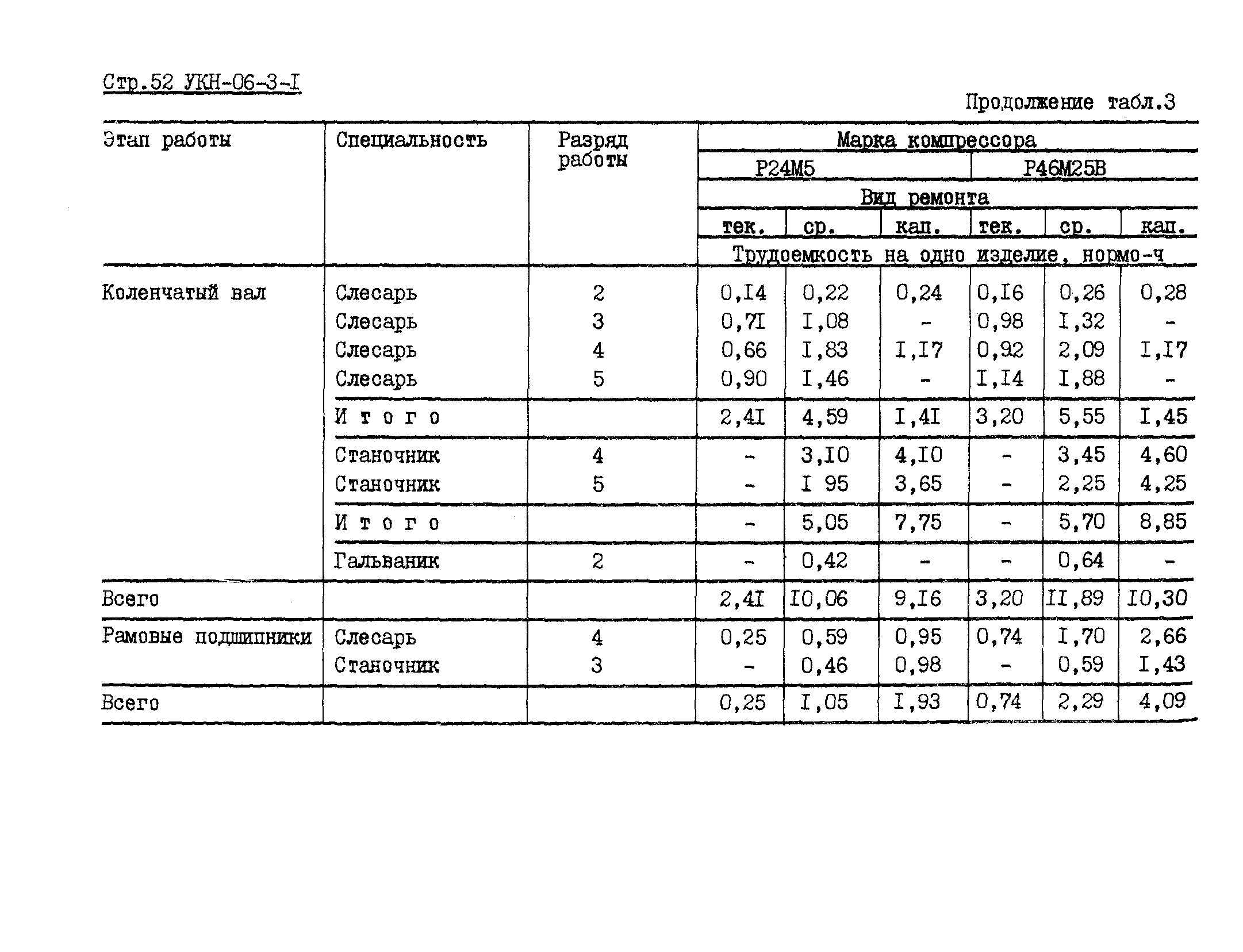 УКН 06-3-1