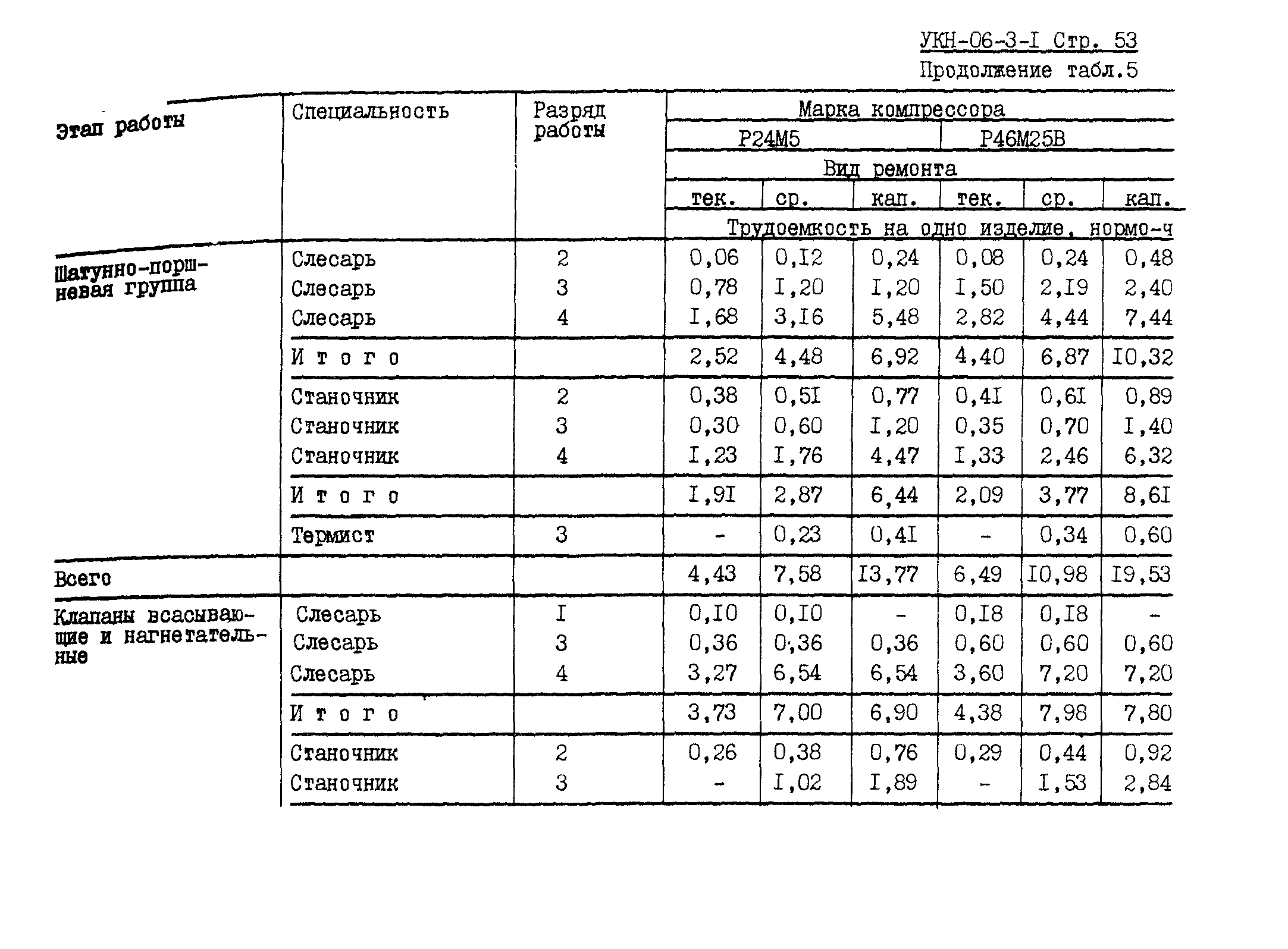 УКН 06-3-1