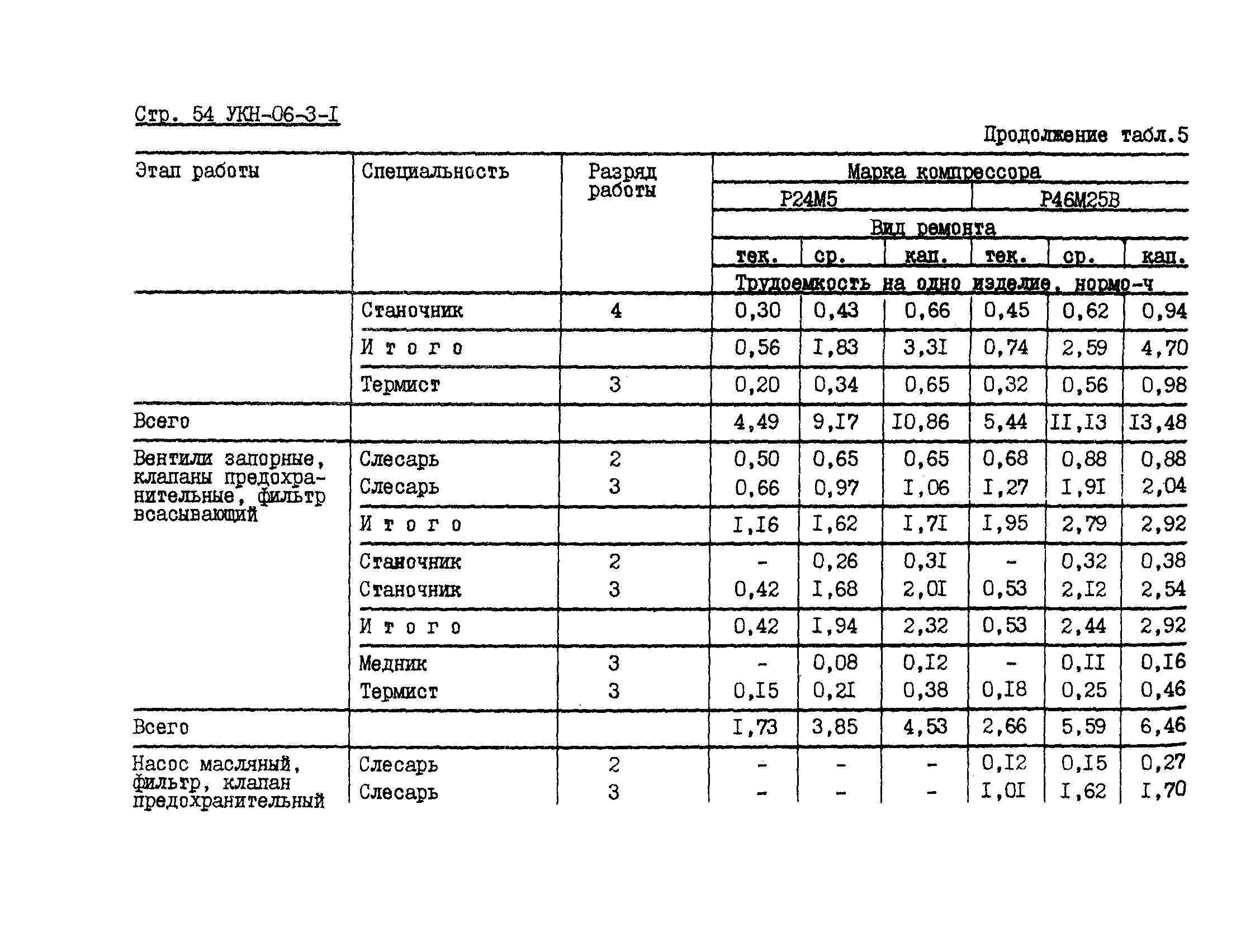 УКН 06-3-1