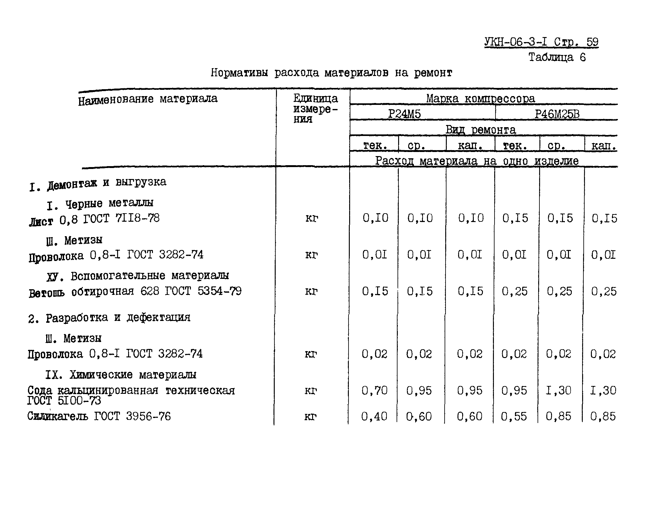 УКН 06-3-1