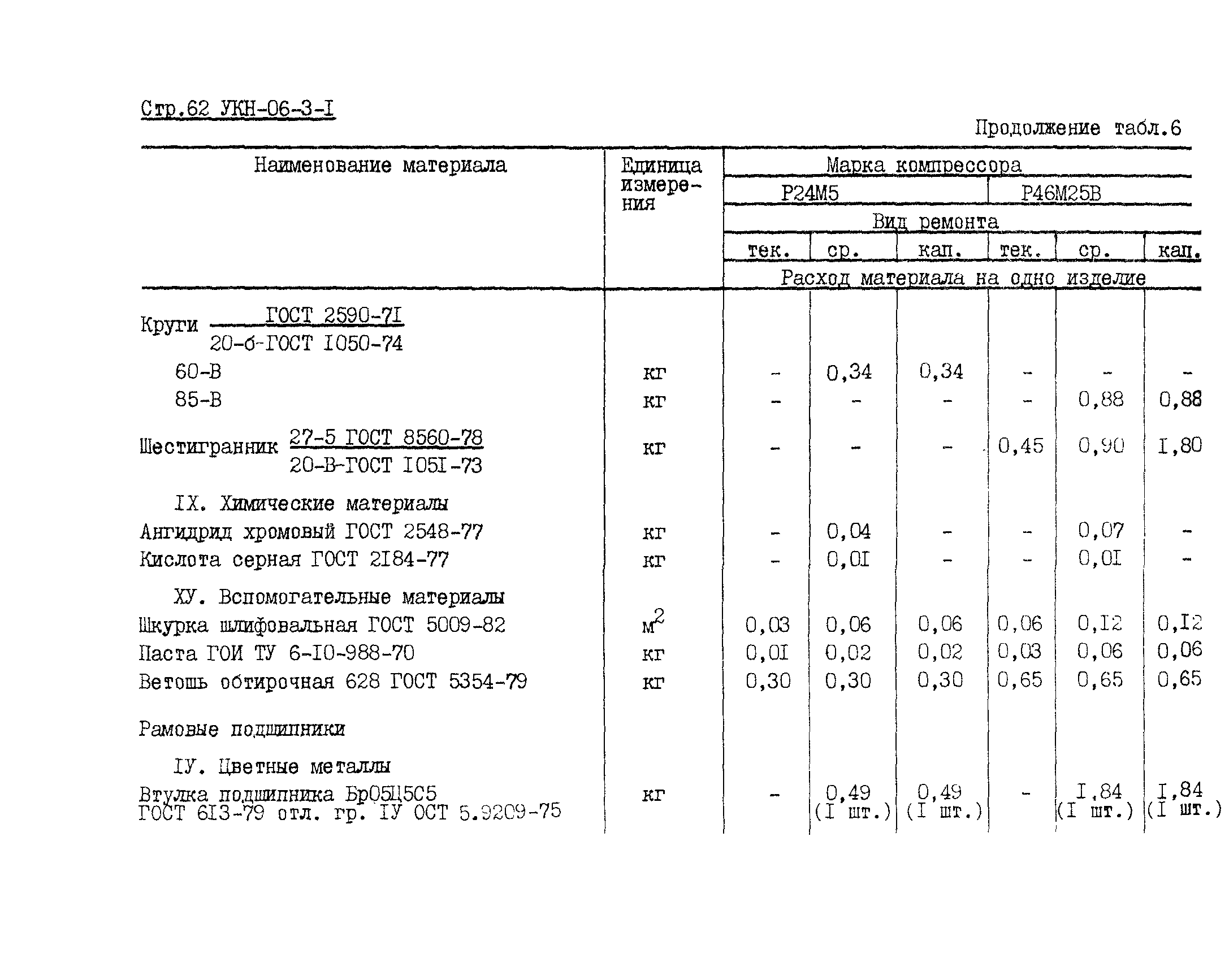 УКН 06-3-1