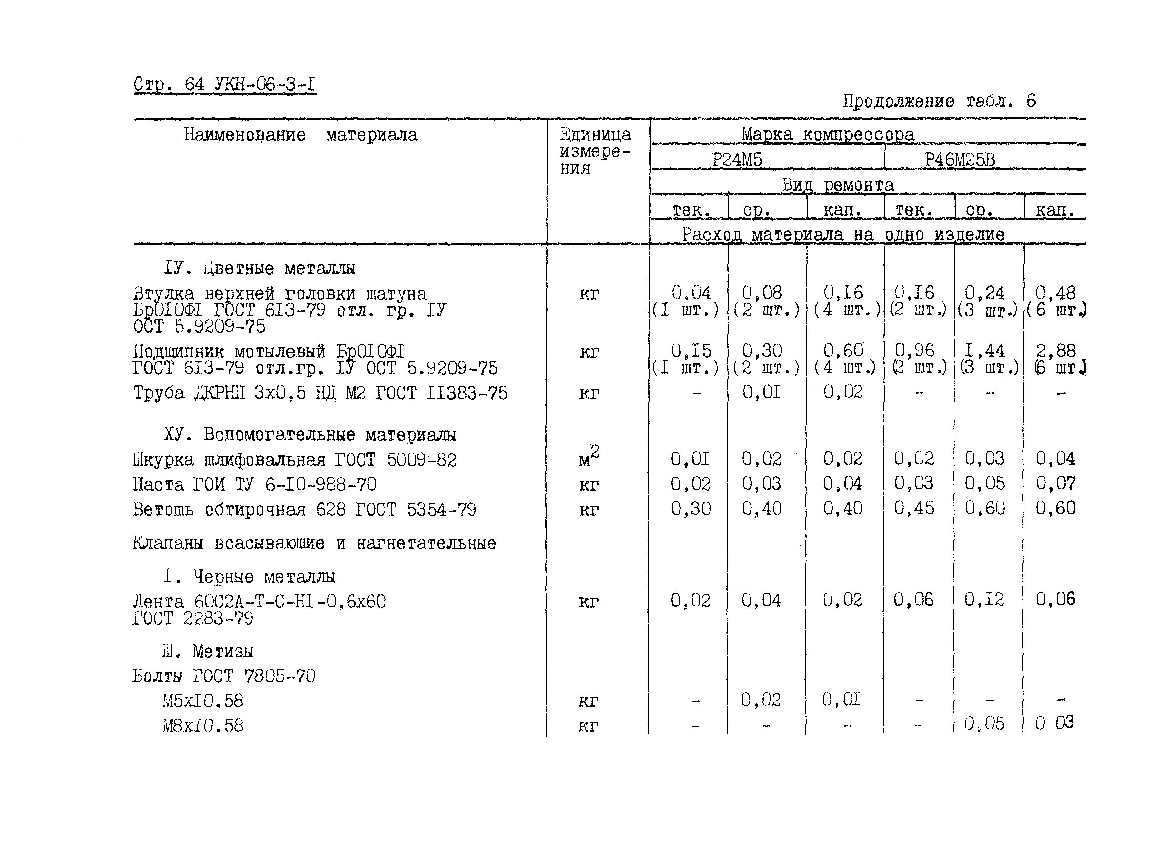 УКН 06-3-1