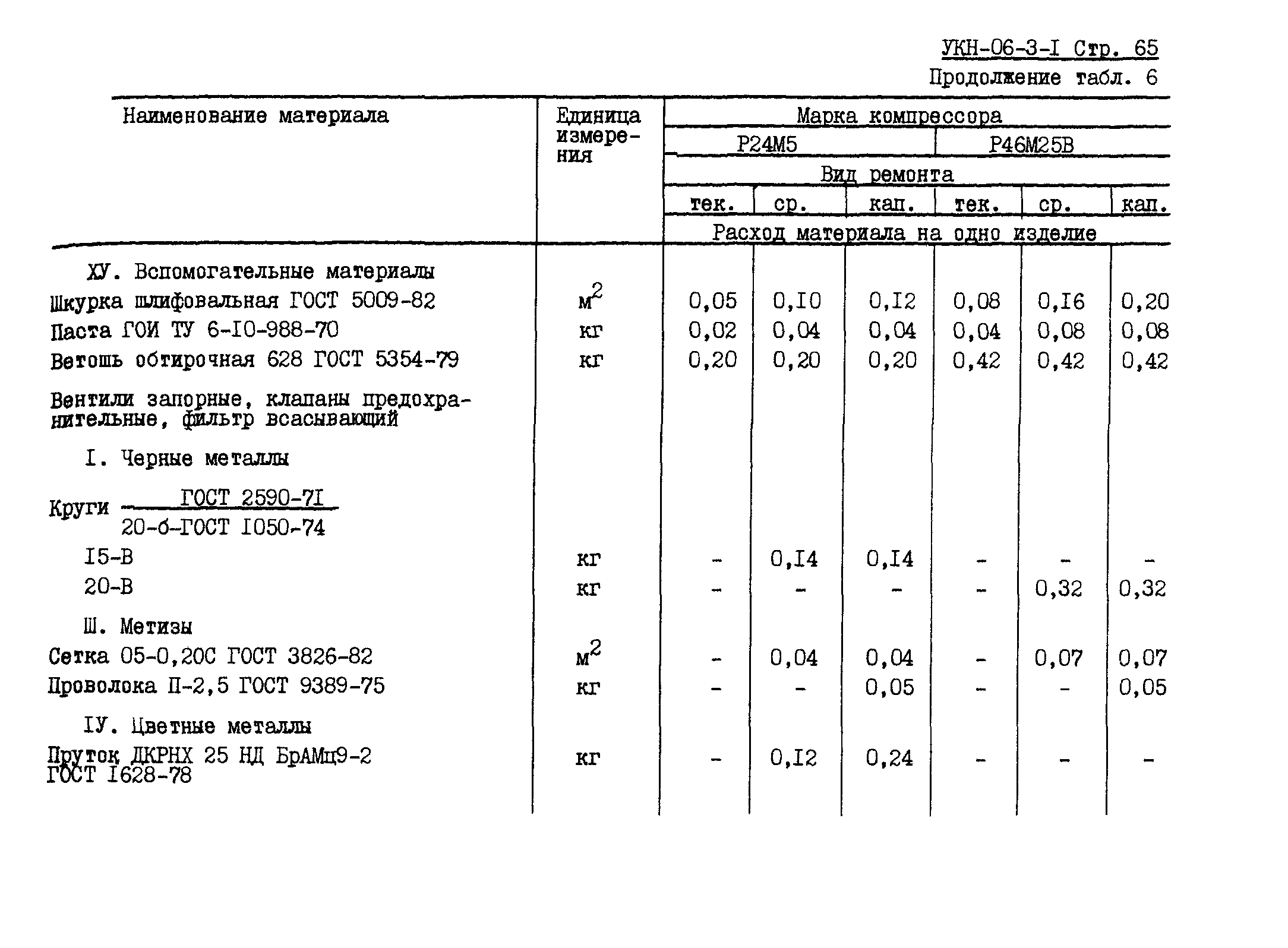 УКН 06-3-1