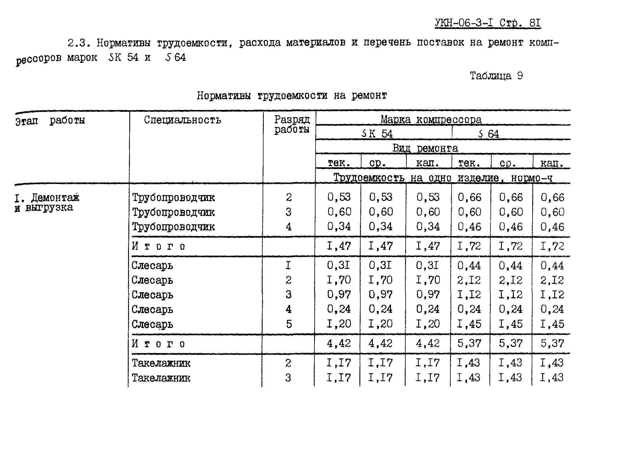 УКН 06-3-1