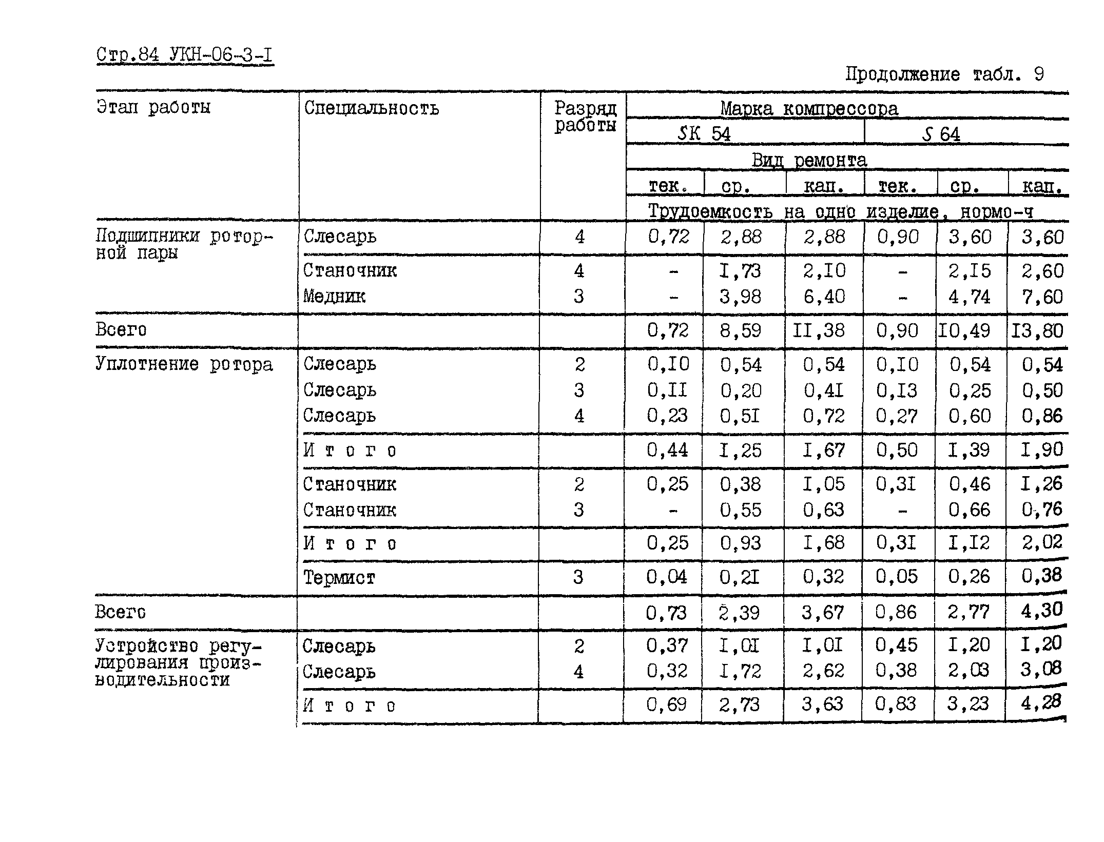 УКН 06-3-1