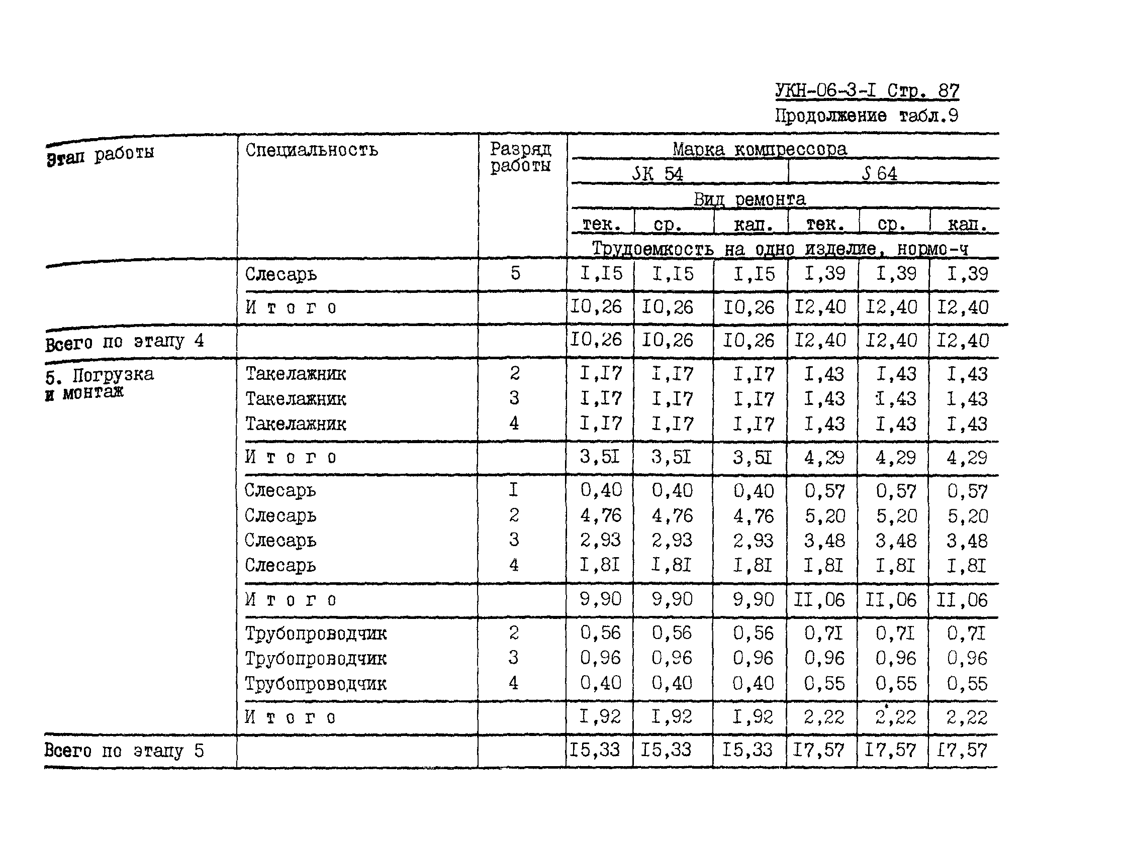 УКН 06-3-1