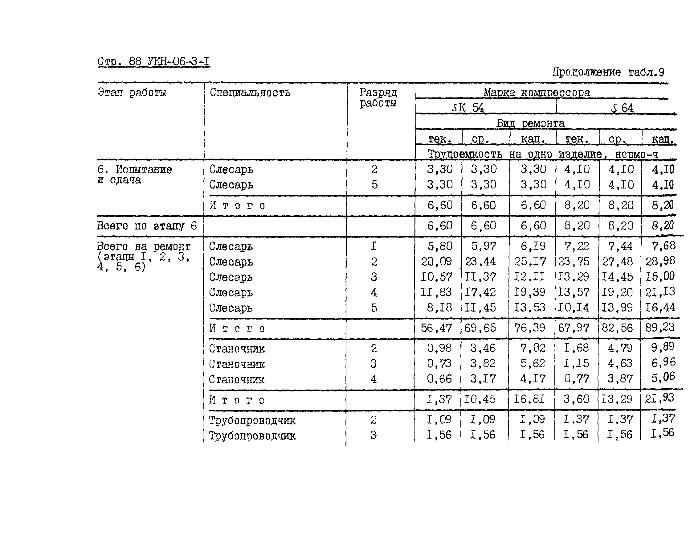 УКН 06-3-1