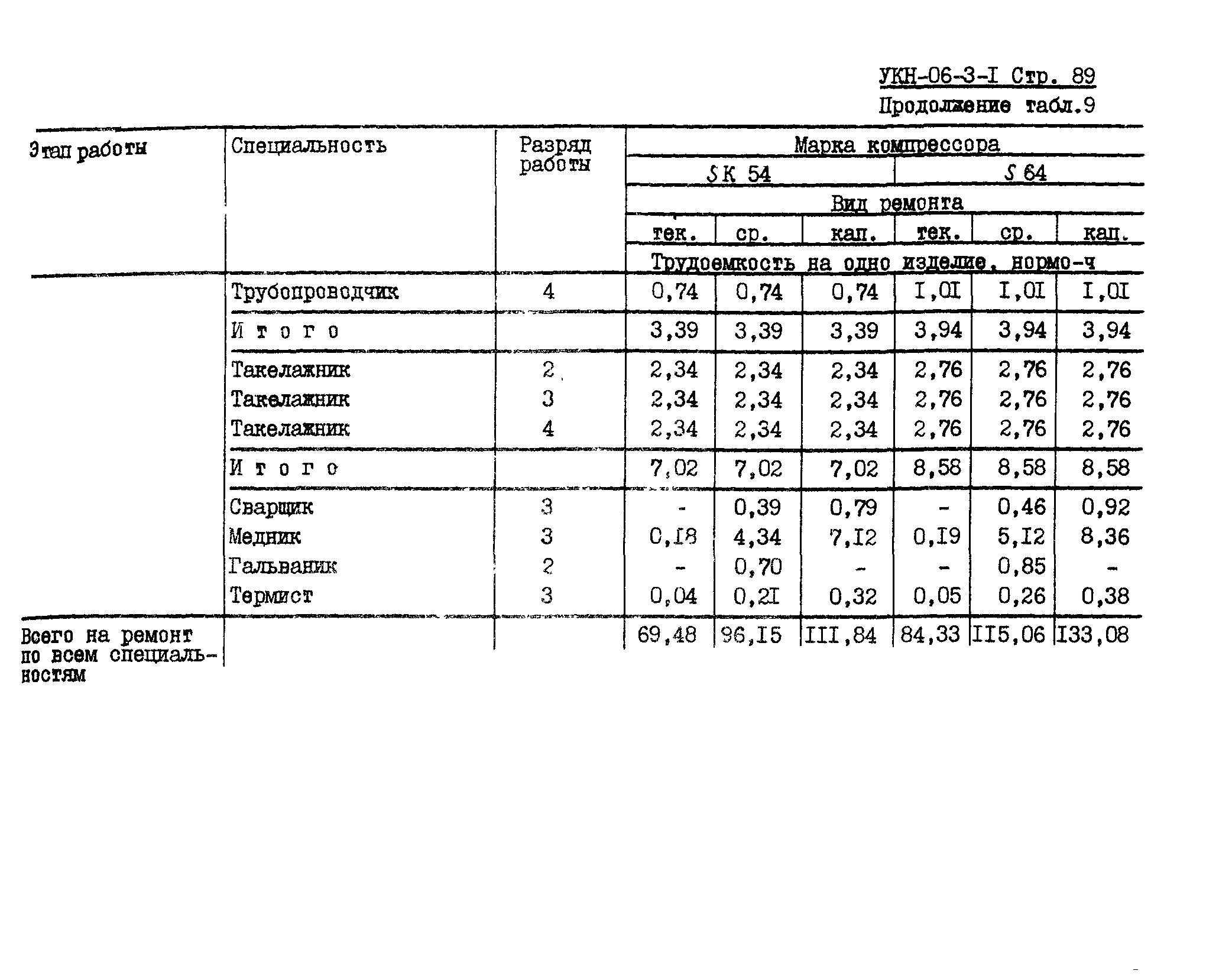 УКН 06-3-1