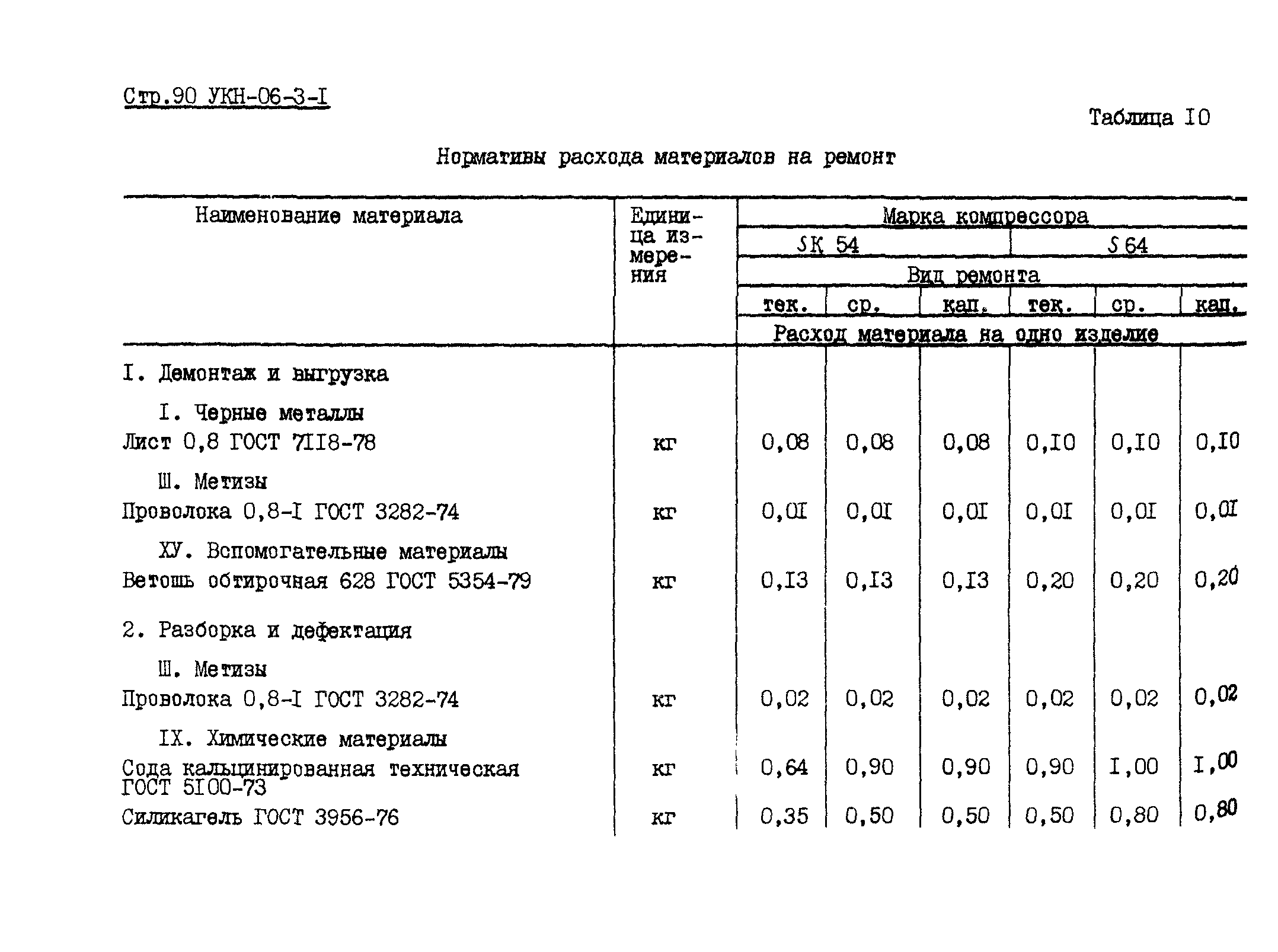 УКН 06-3-1