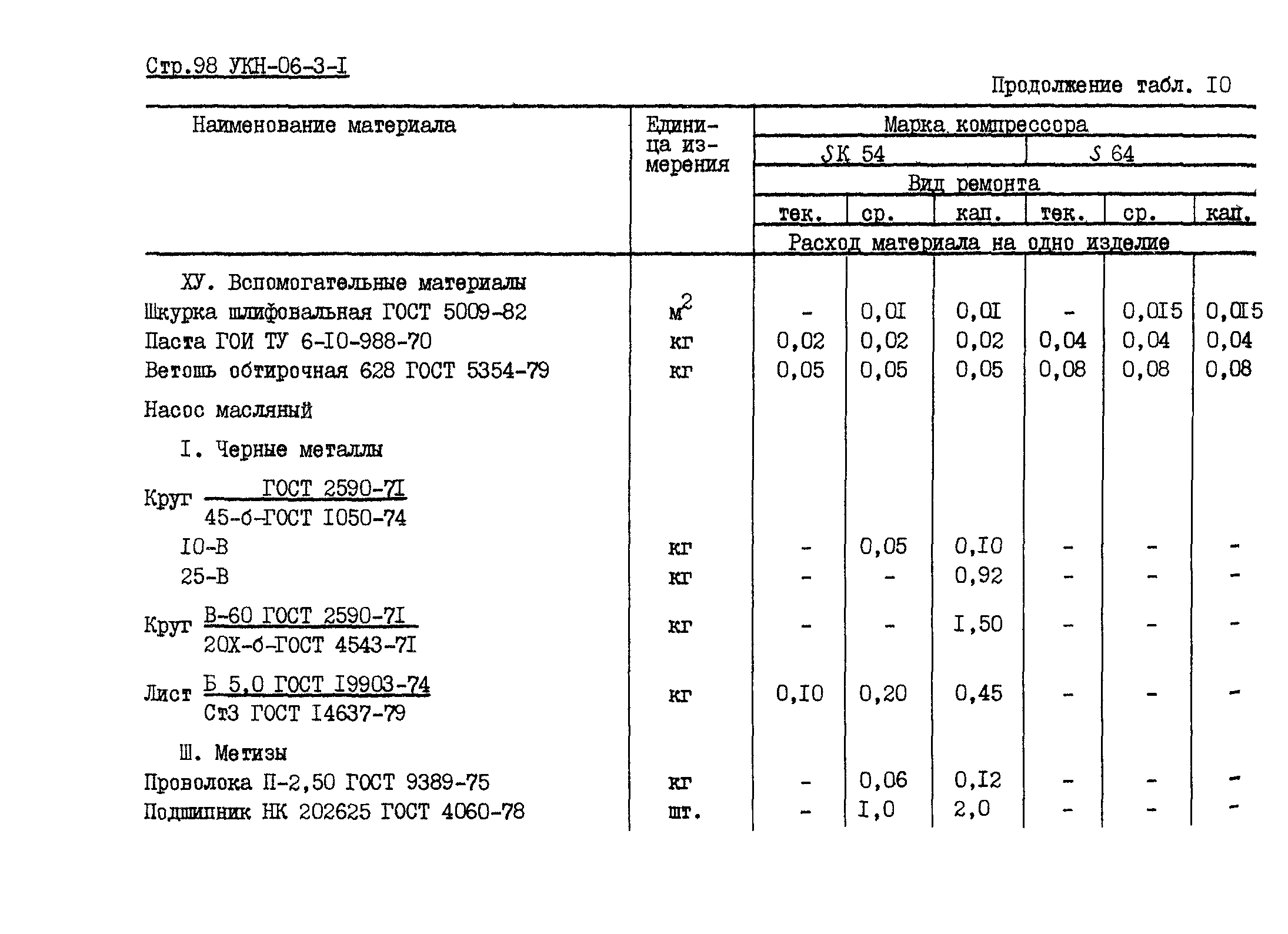 УКН 06-3-1