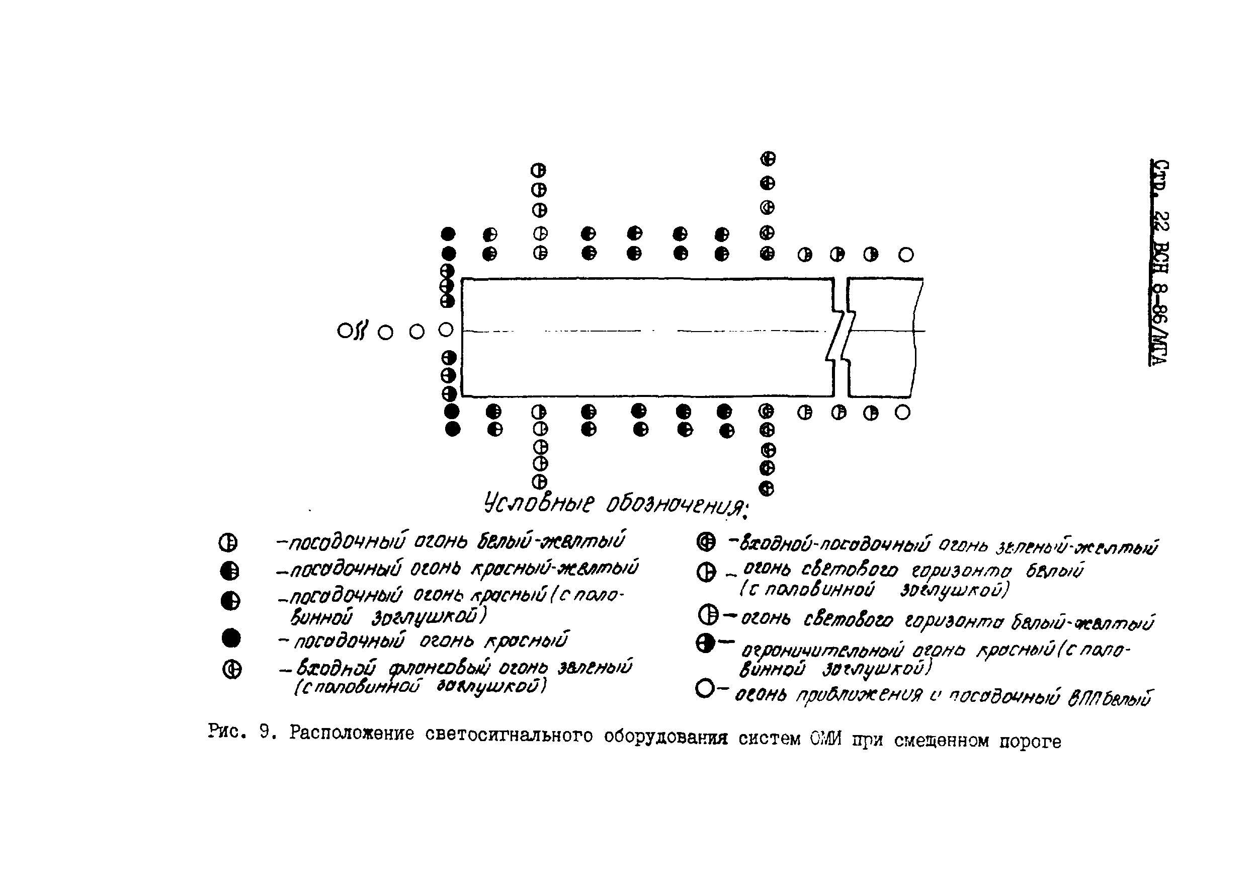 ВСН 8-86