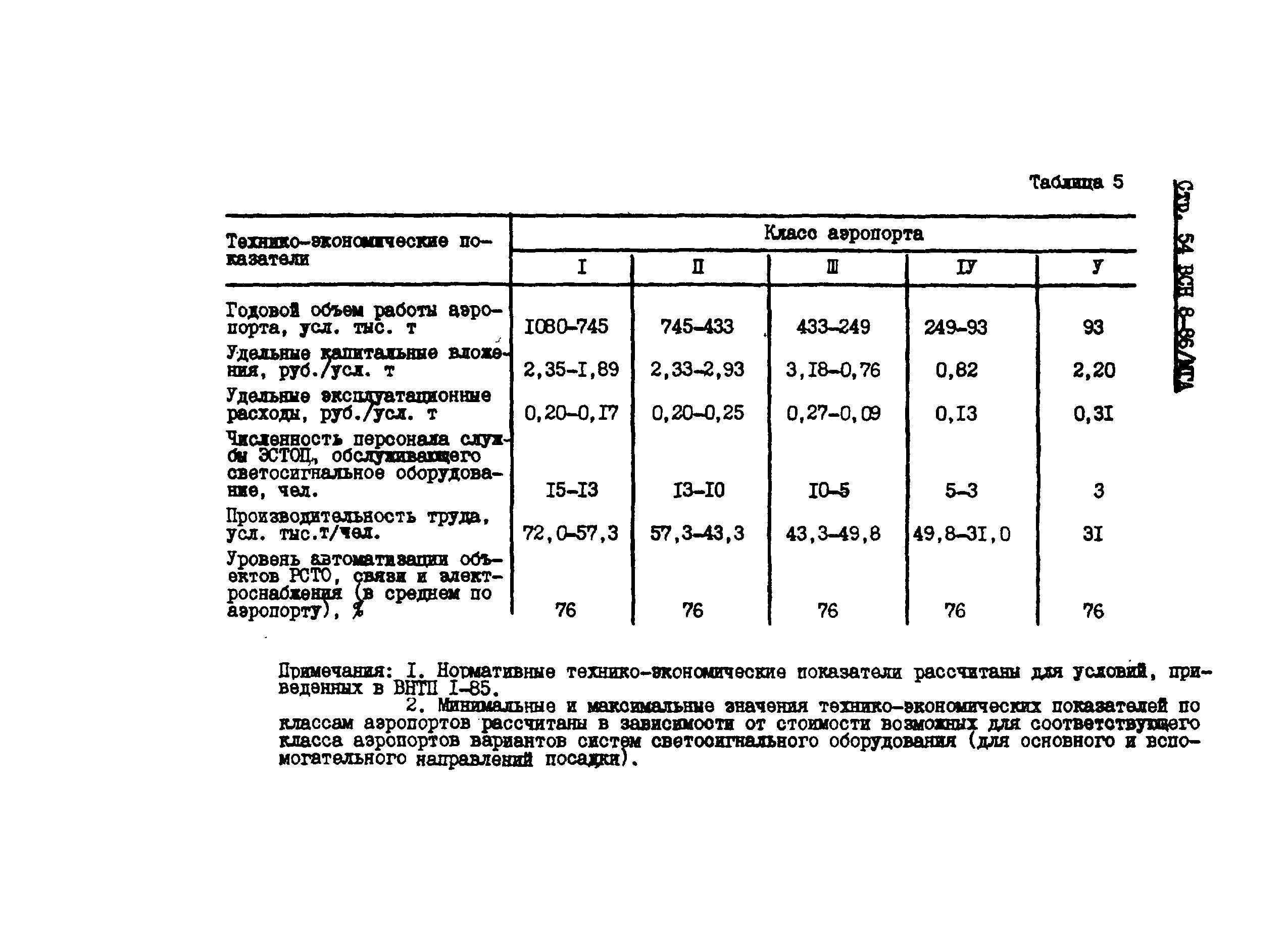 ВСН 8-86