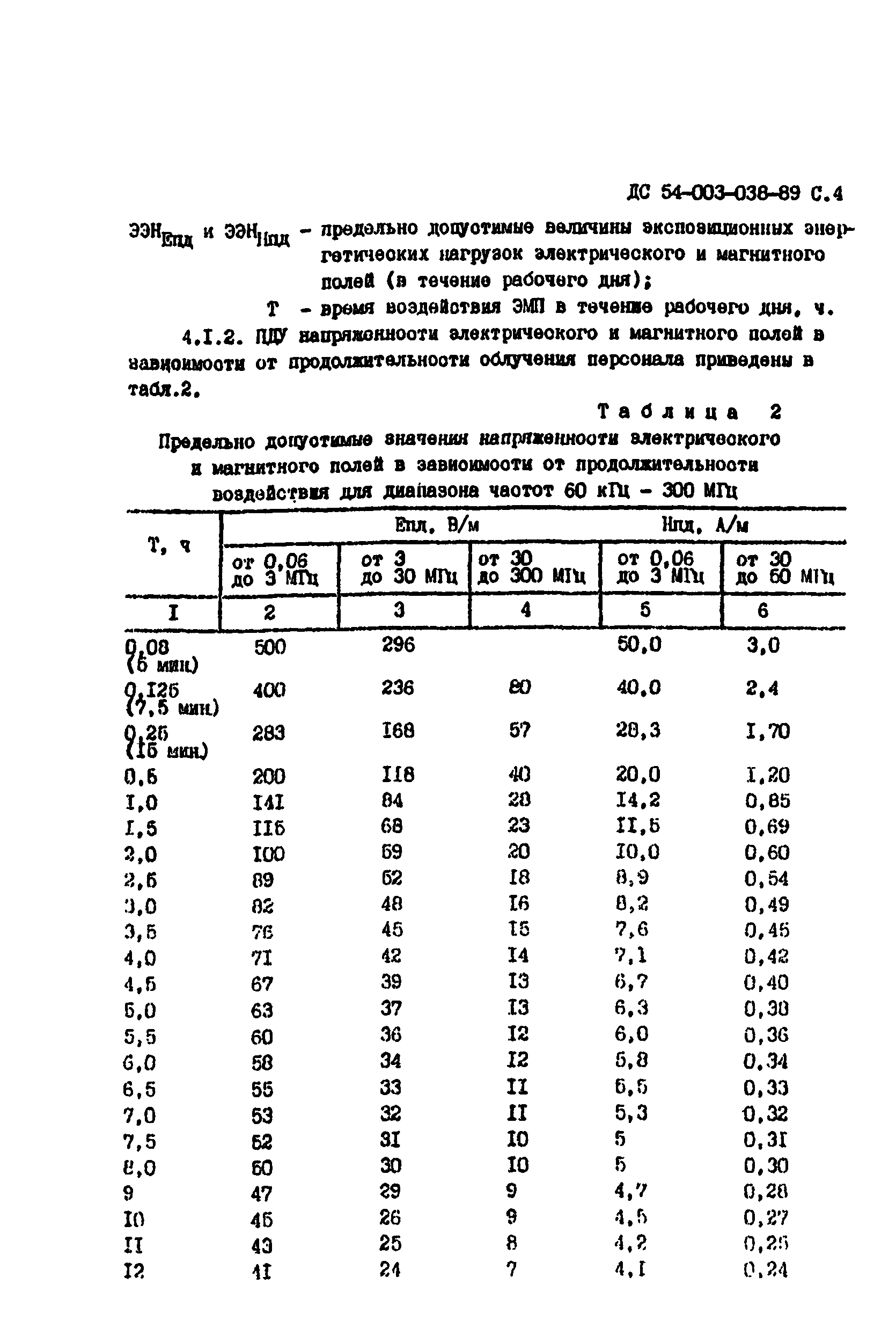 ДС 54-003-038-89