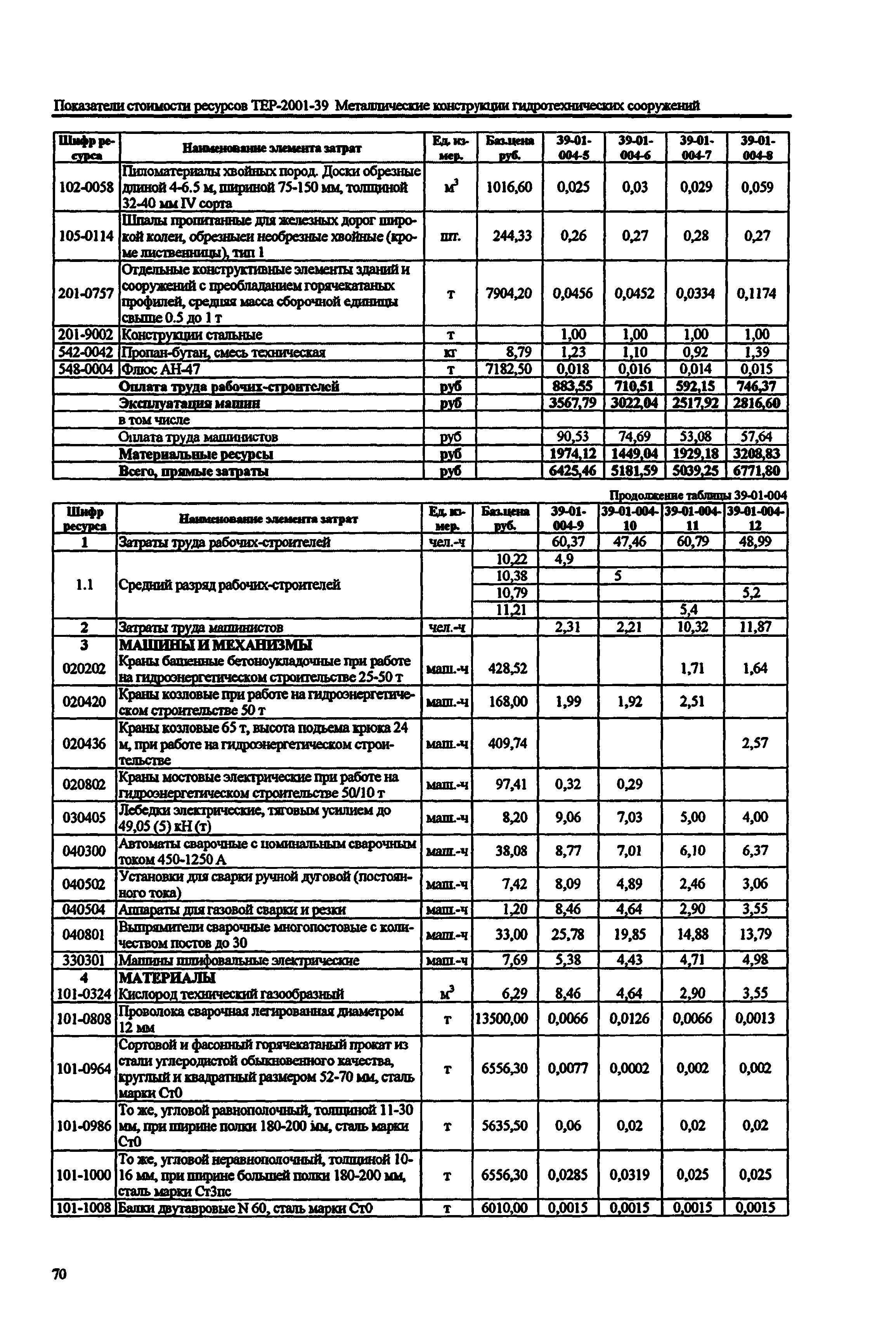 Справочное пособие к ТЕР 81-02-39-2001