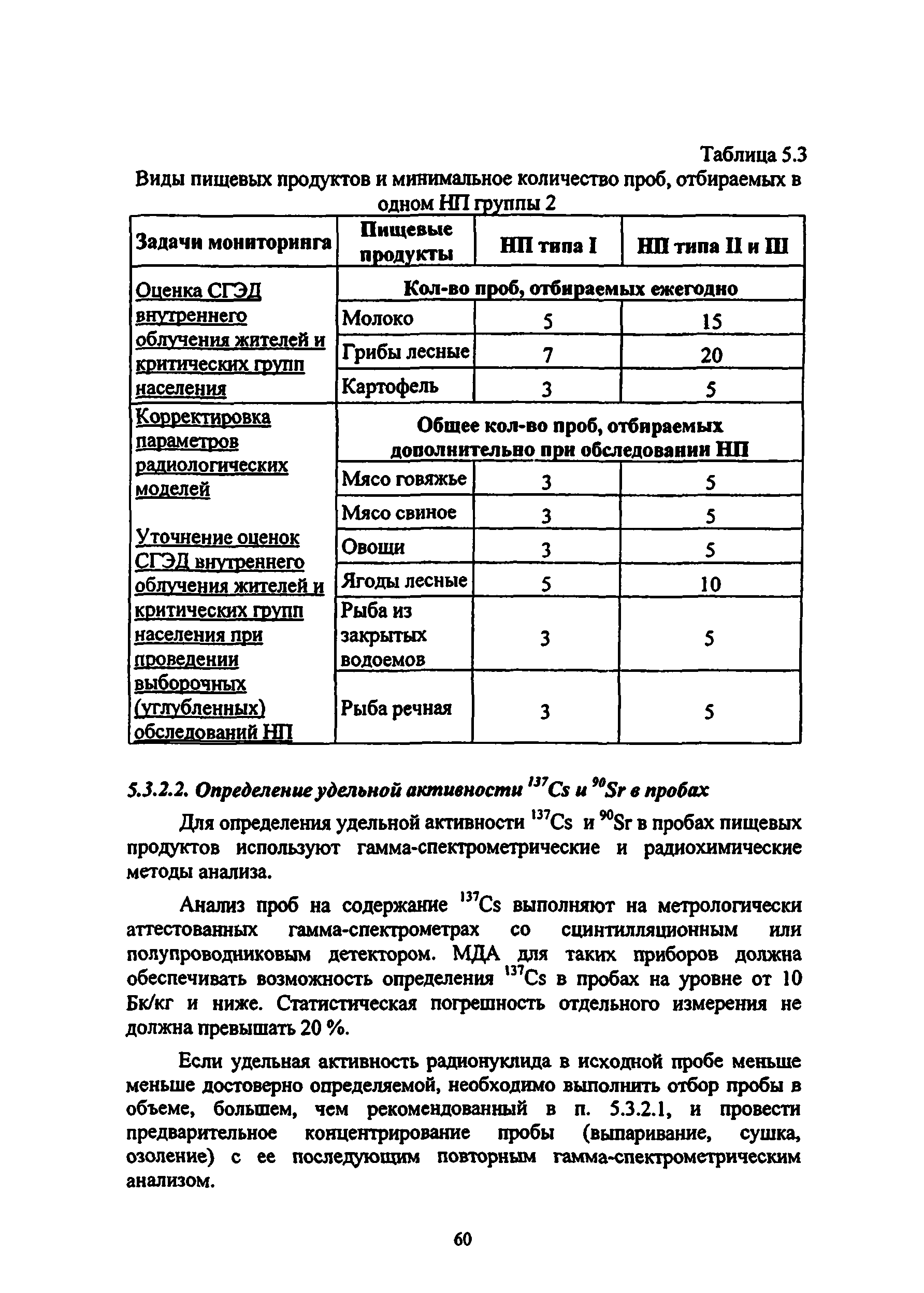 Методические рекомендации 