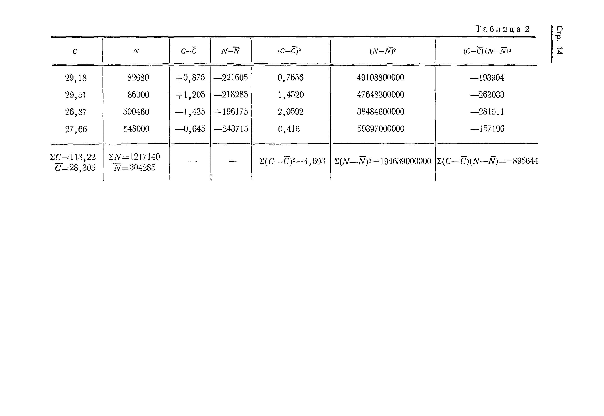 ГОСТ 19732-74