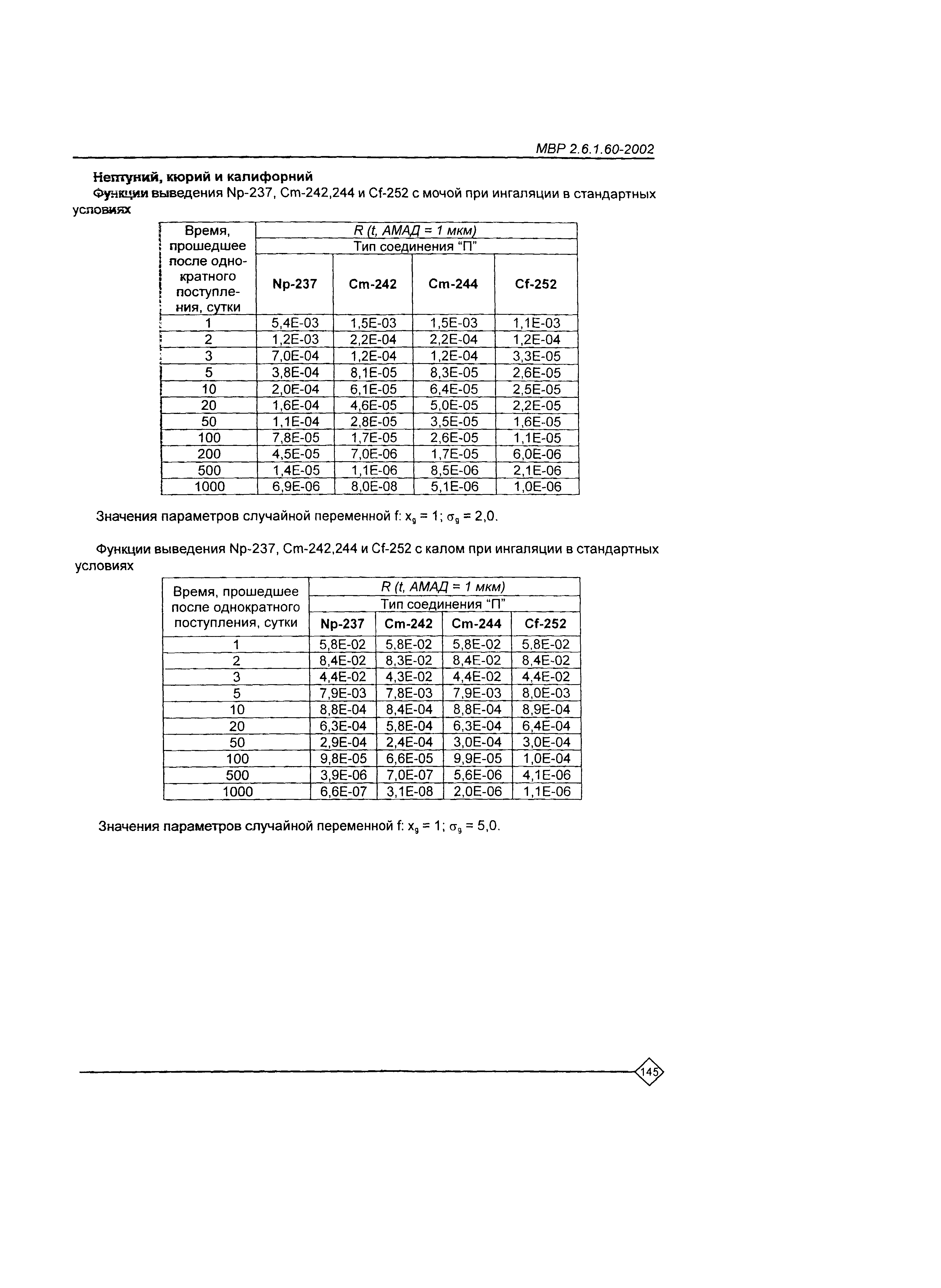 МВР 2.6.1.60-2002