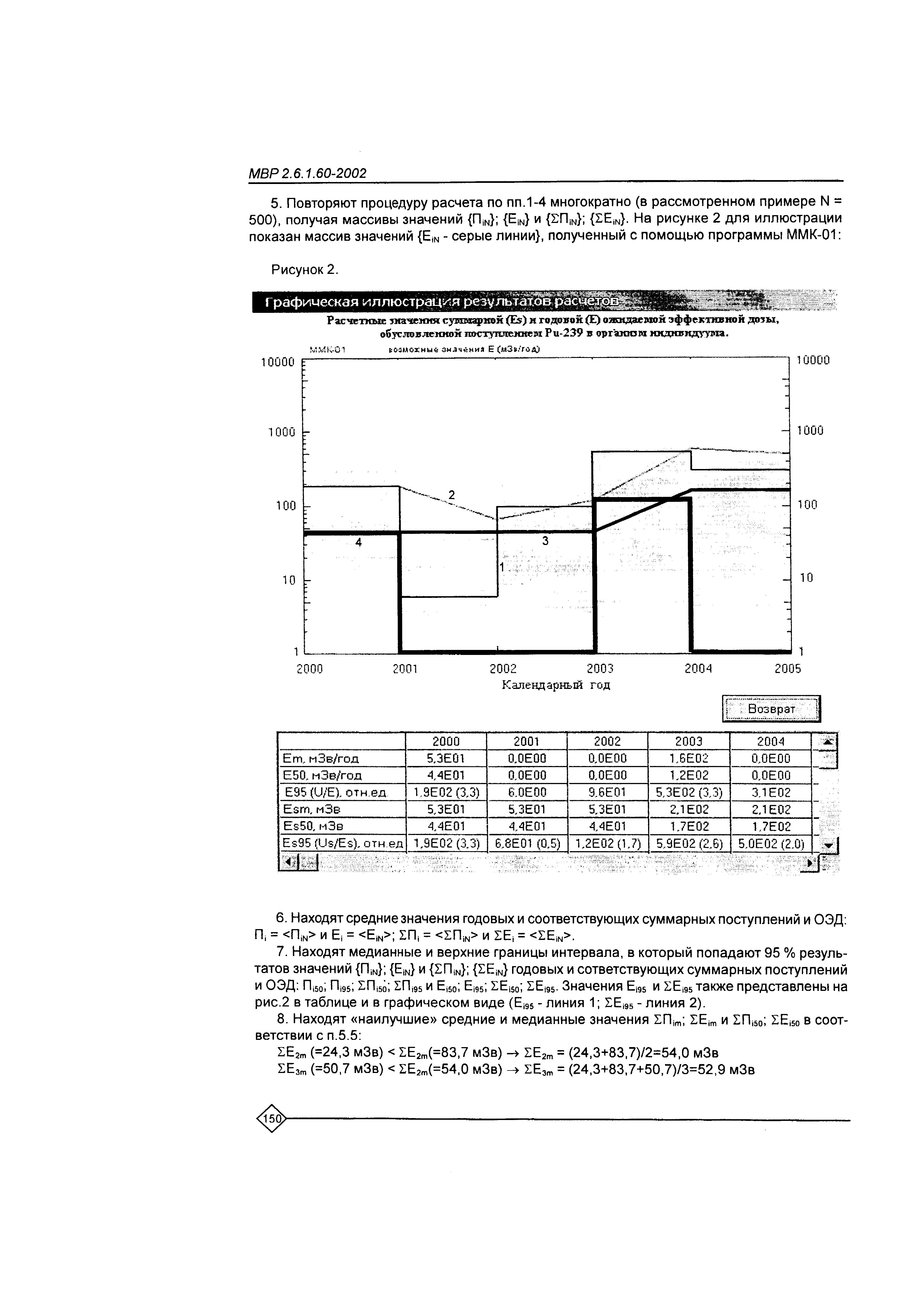 МВР 2.6.1.60-2002