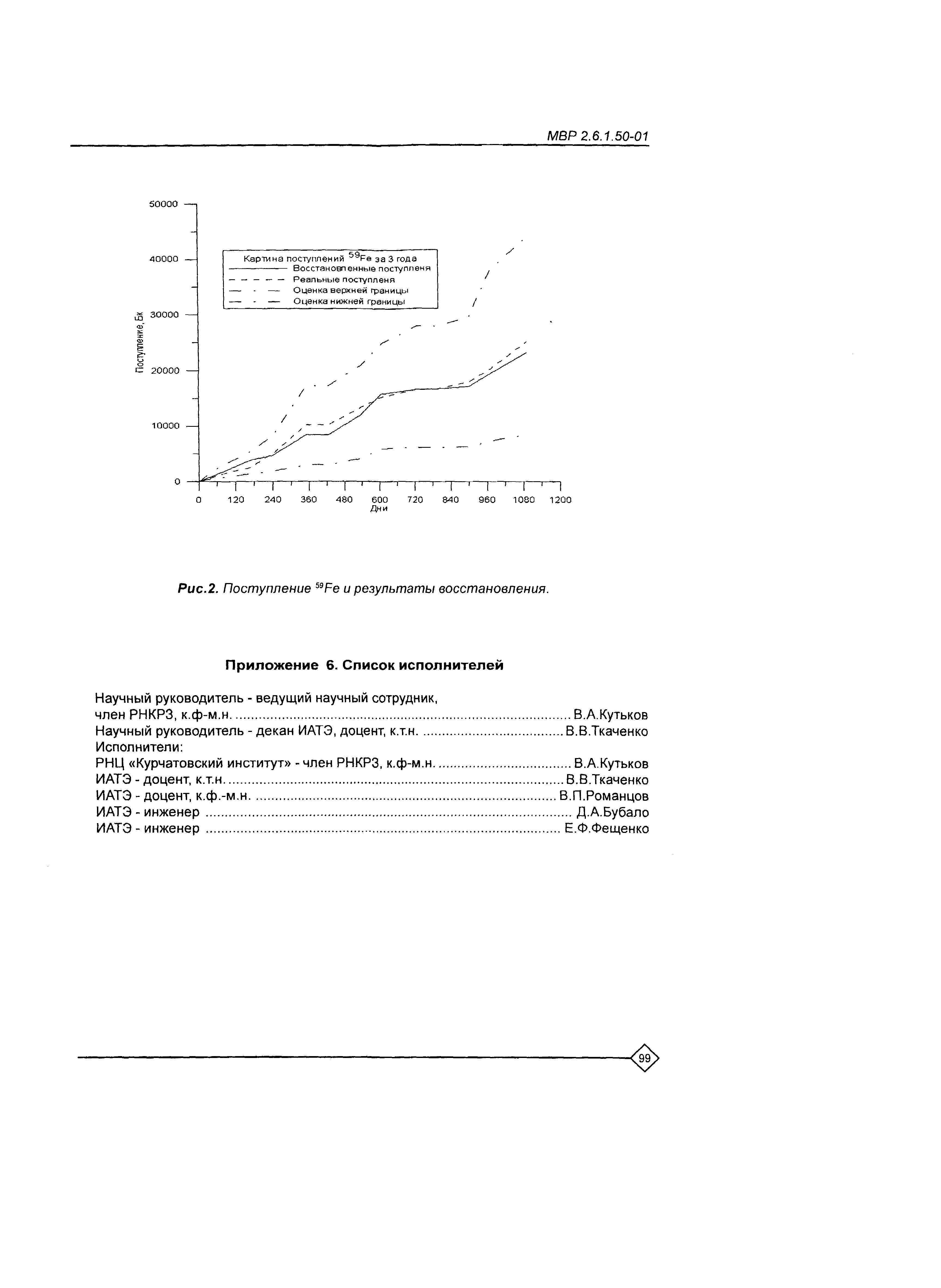 МВР 2.6.1.50-01