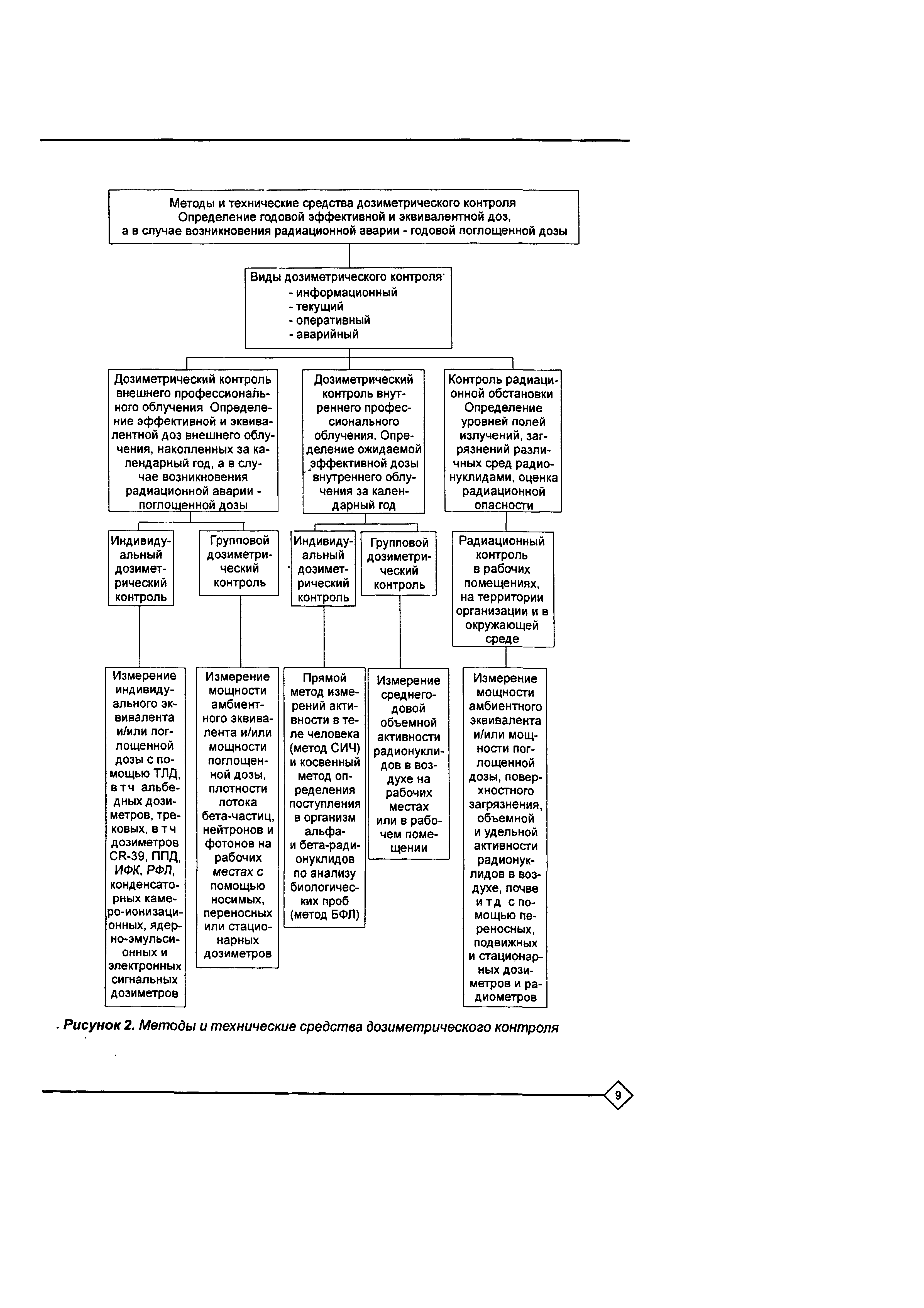 Рекомендации 