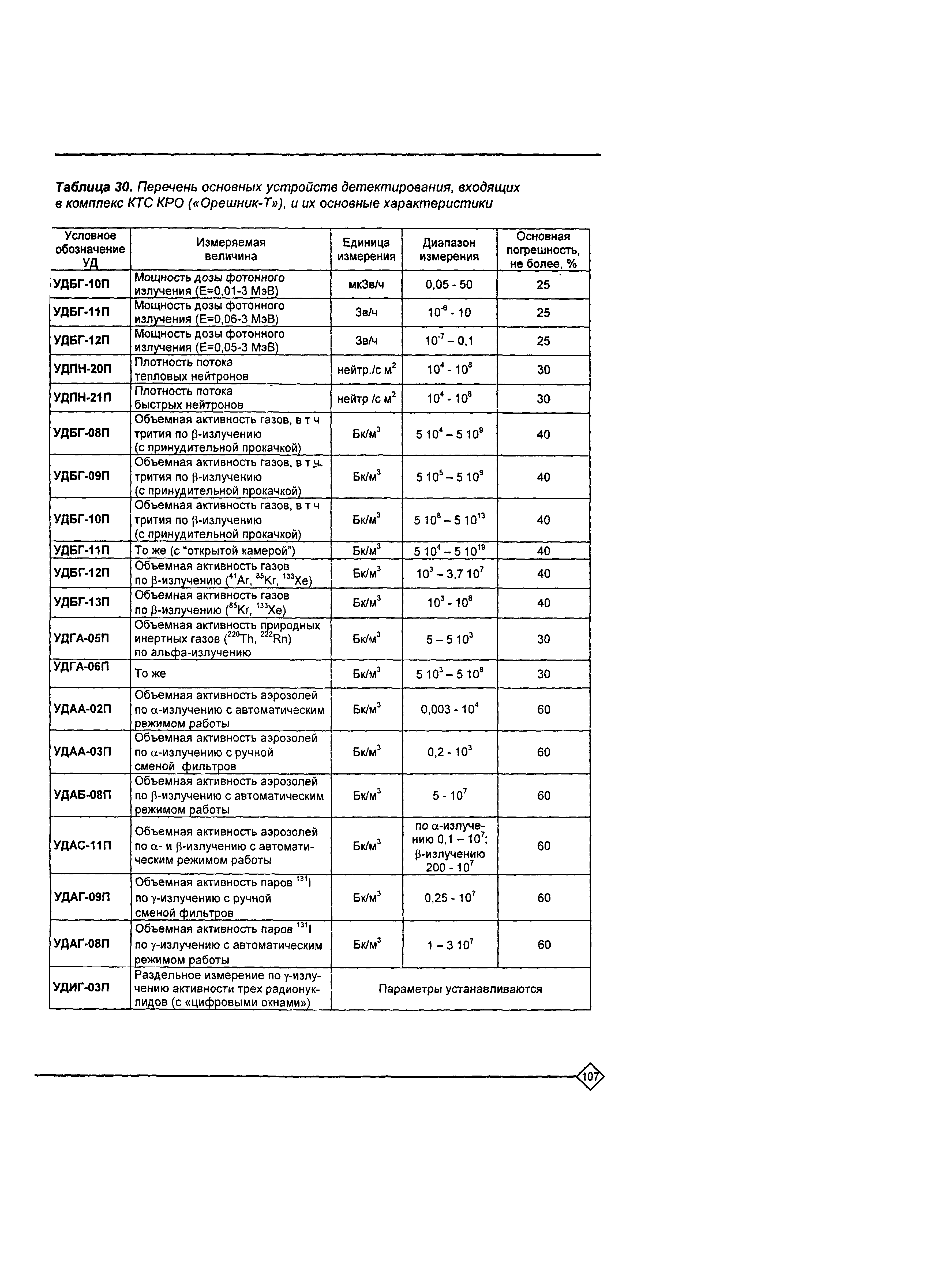 Рекомендации 