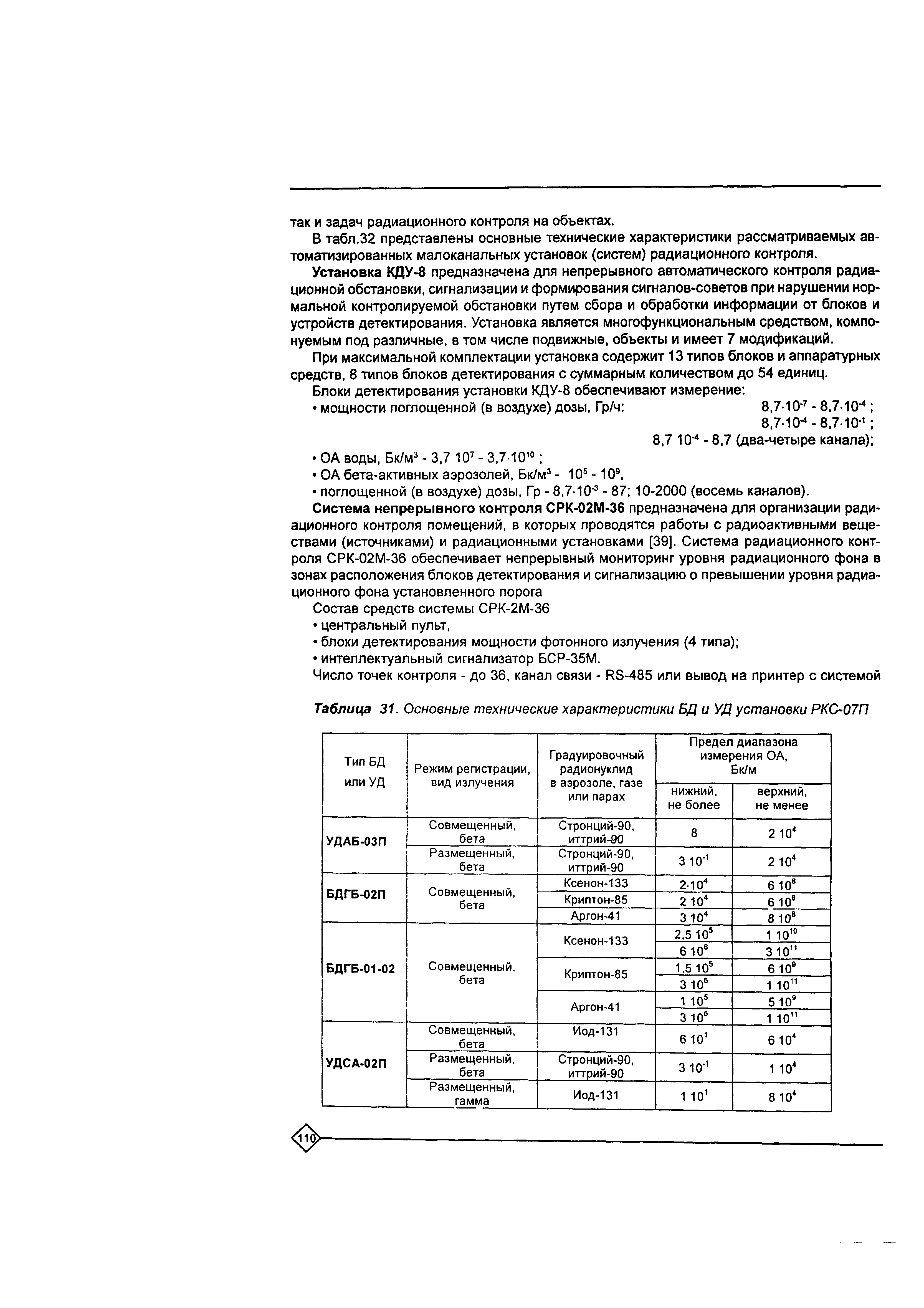 Рекомендации 