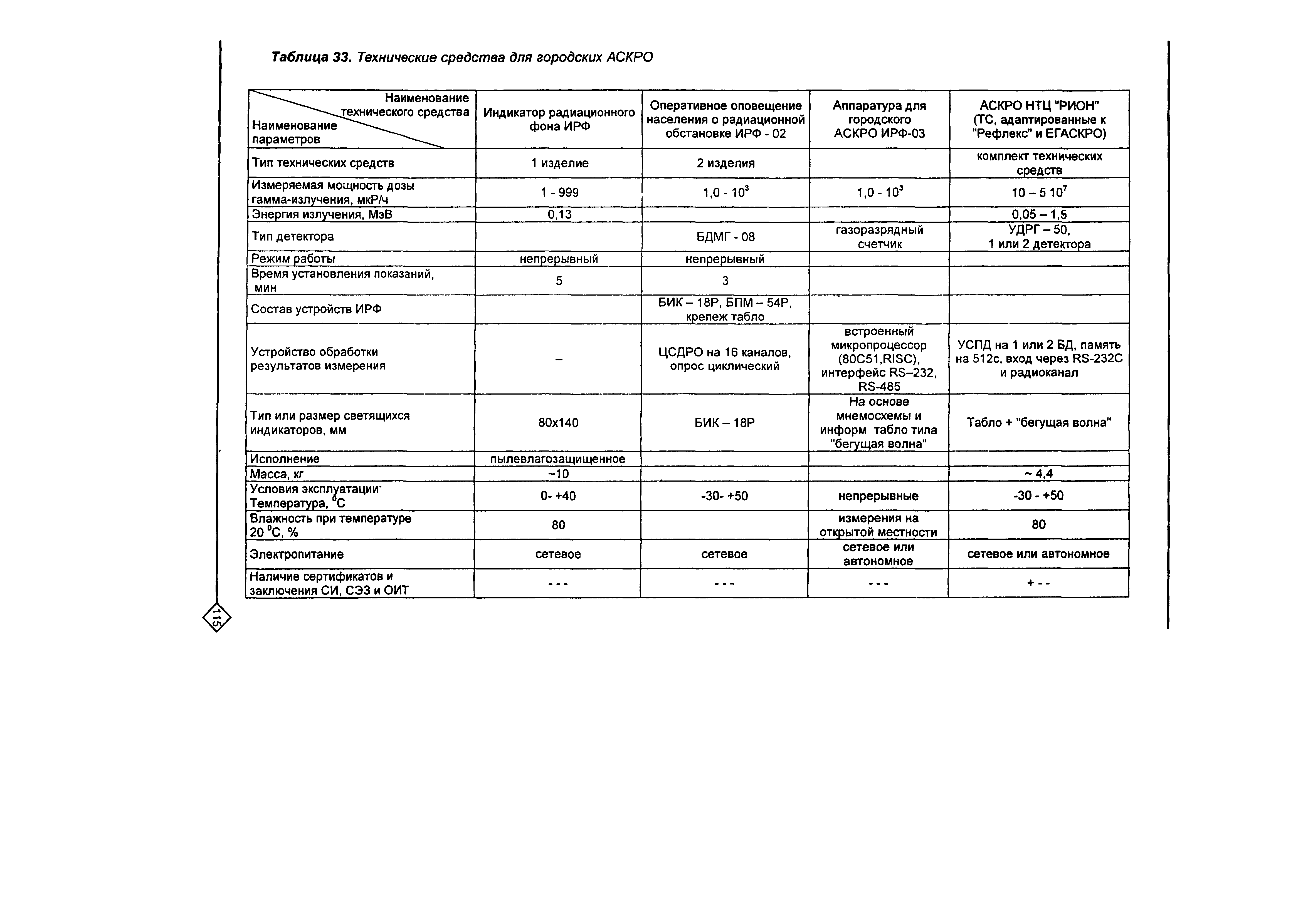 Рекомендации 