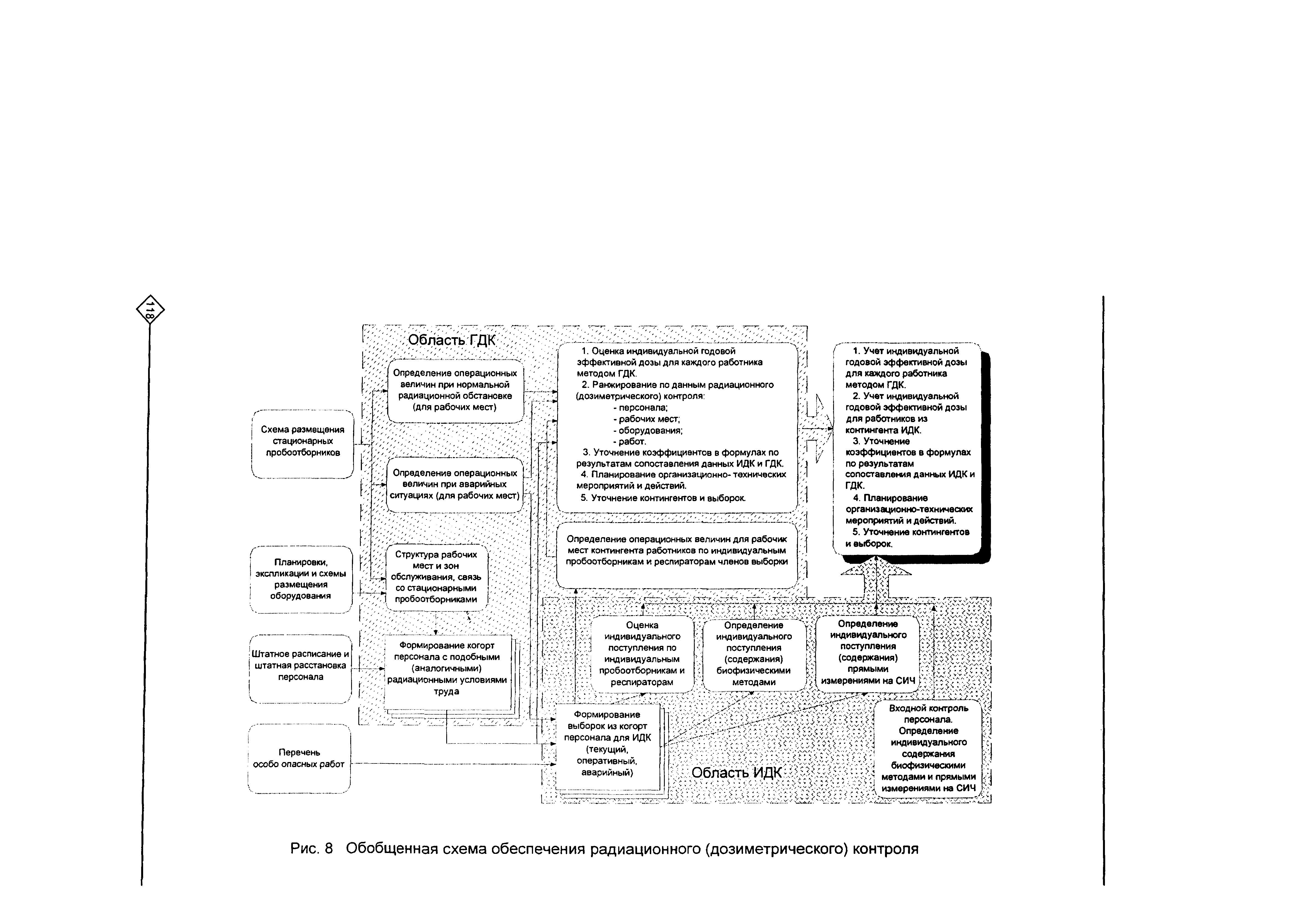 Рекомендации 