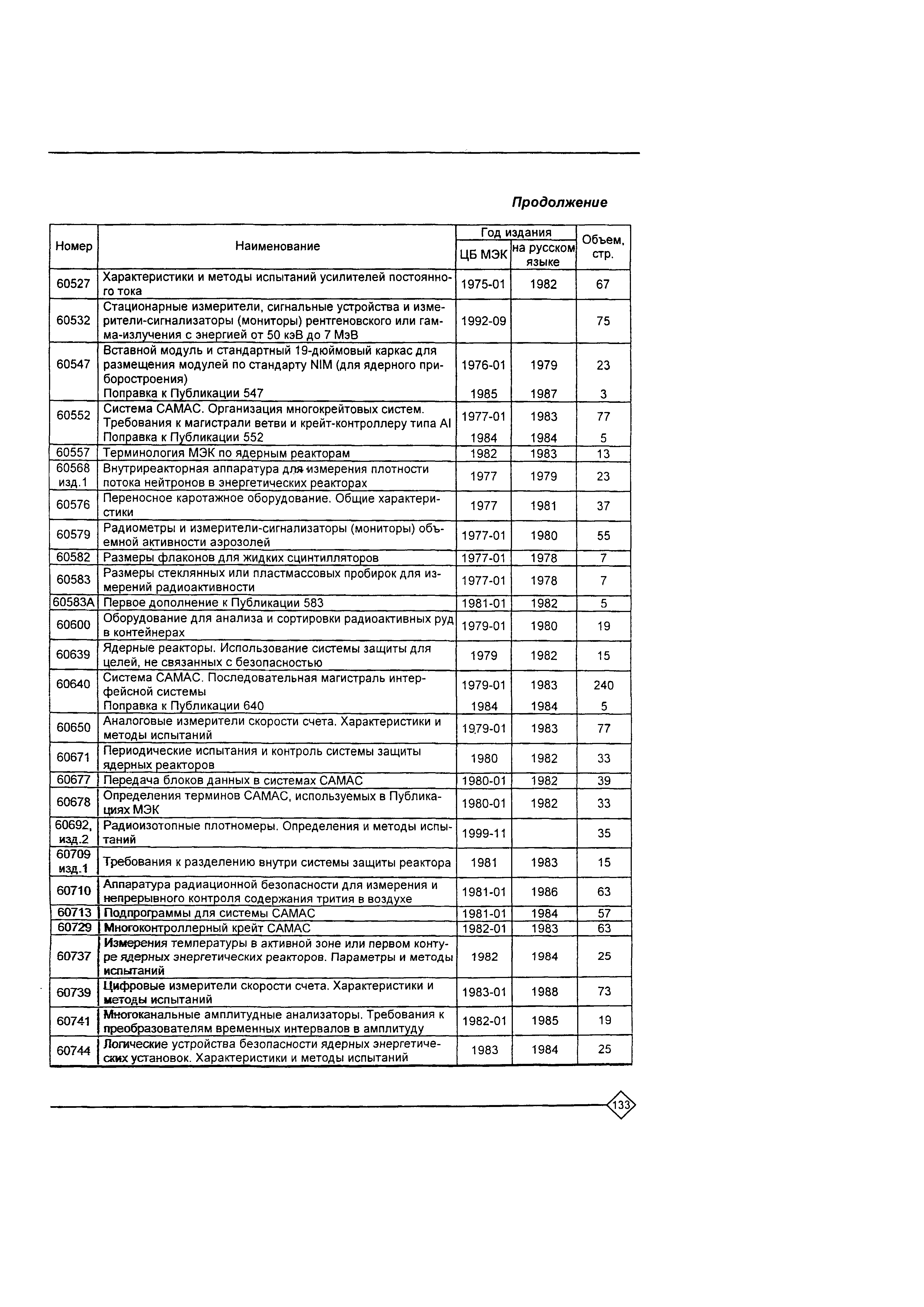 Рекомендации 