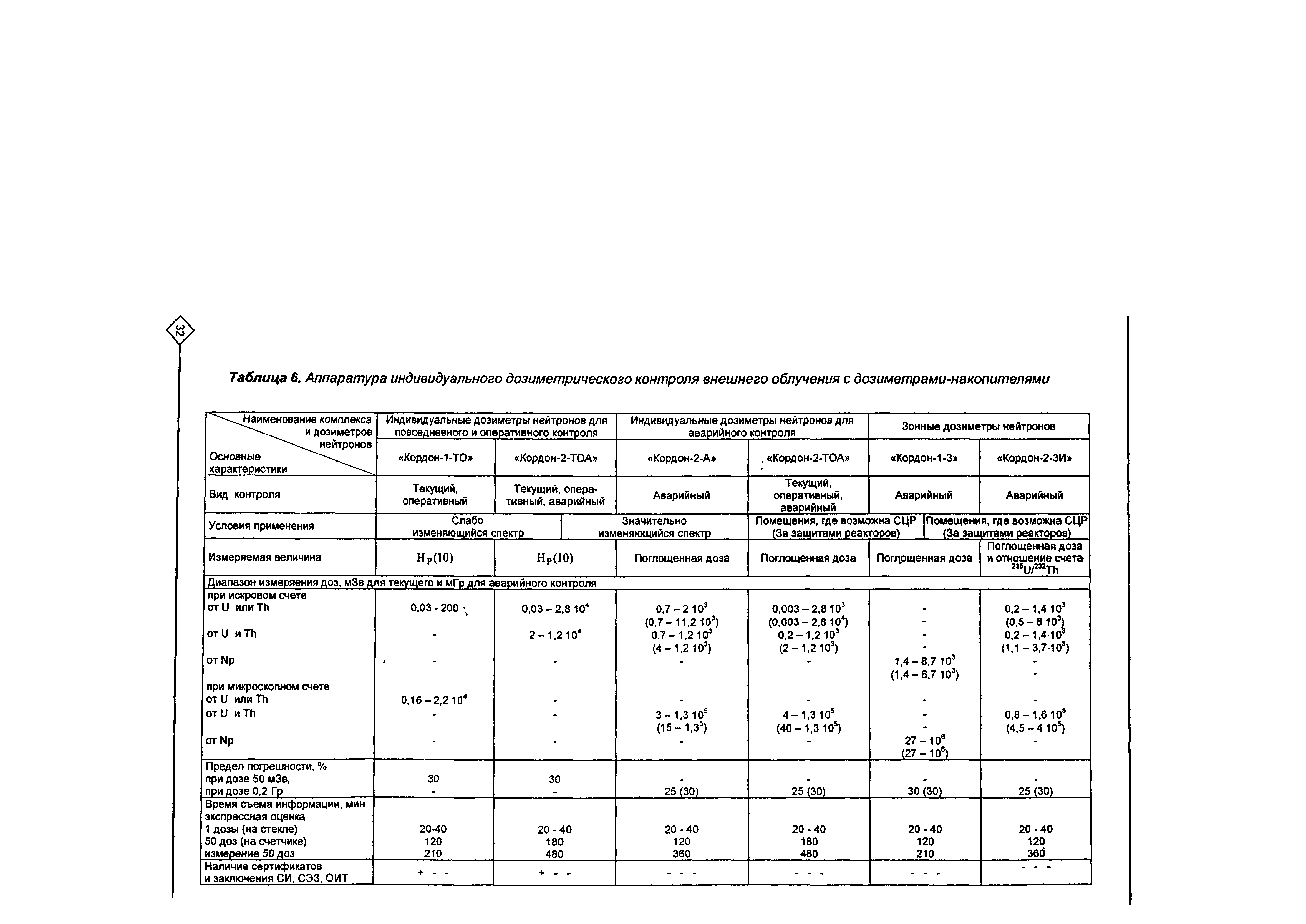 Рекомендации 