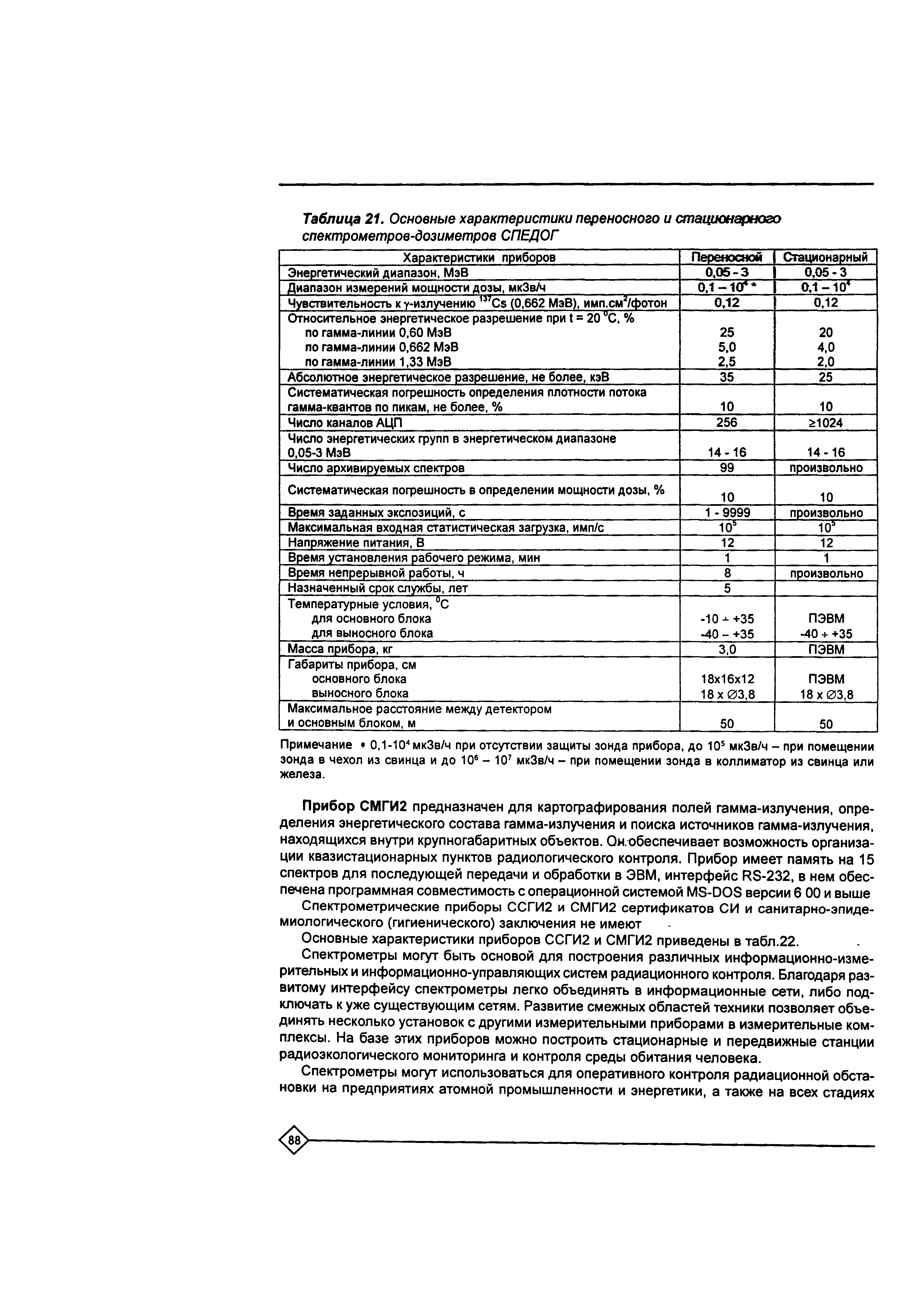 Рекомендации 