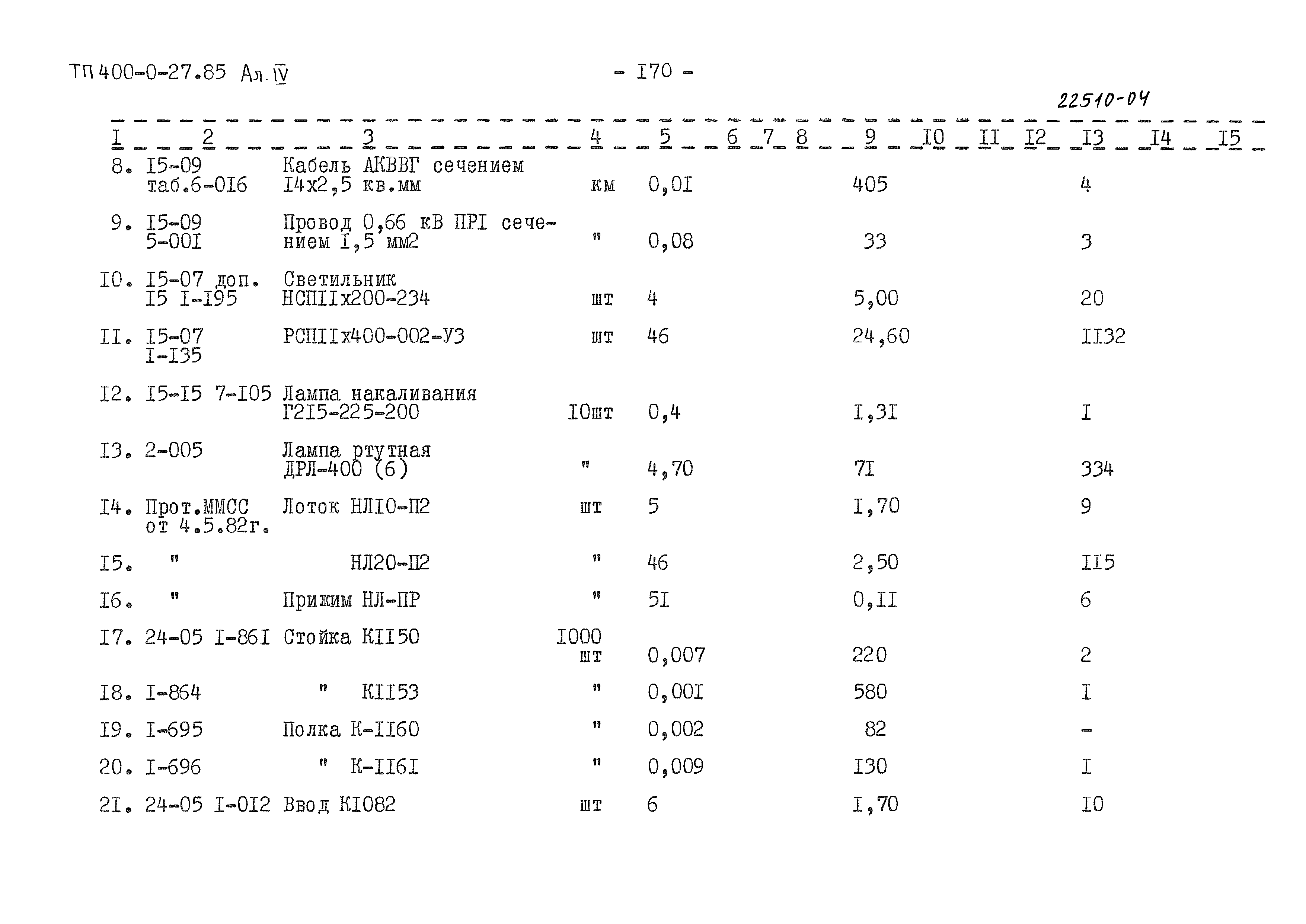 Типовые проектные решения 400-0-27.85