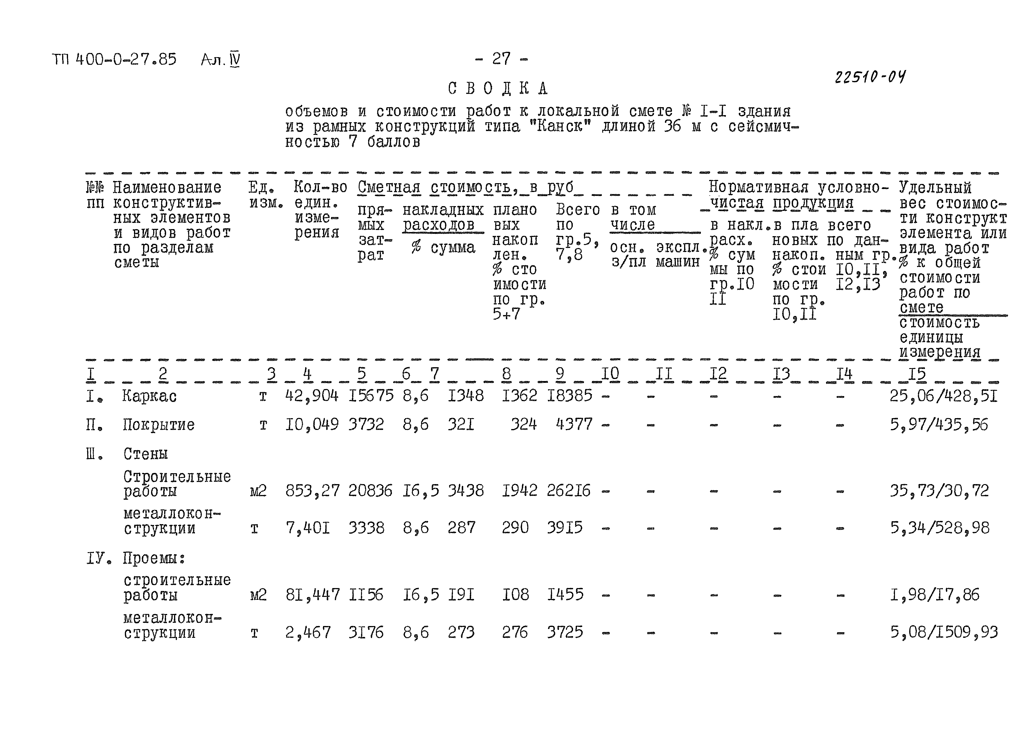 Типовые проектные решения 400-0-27.85