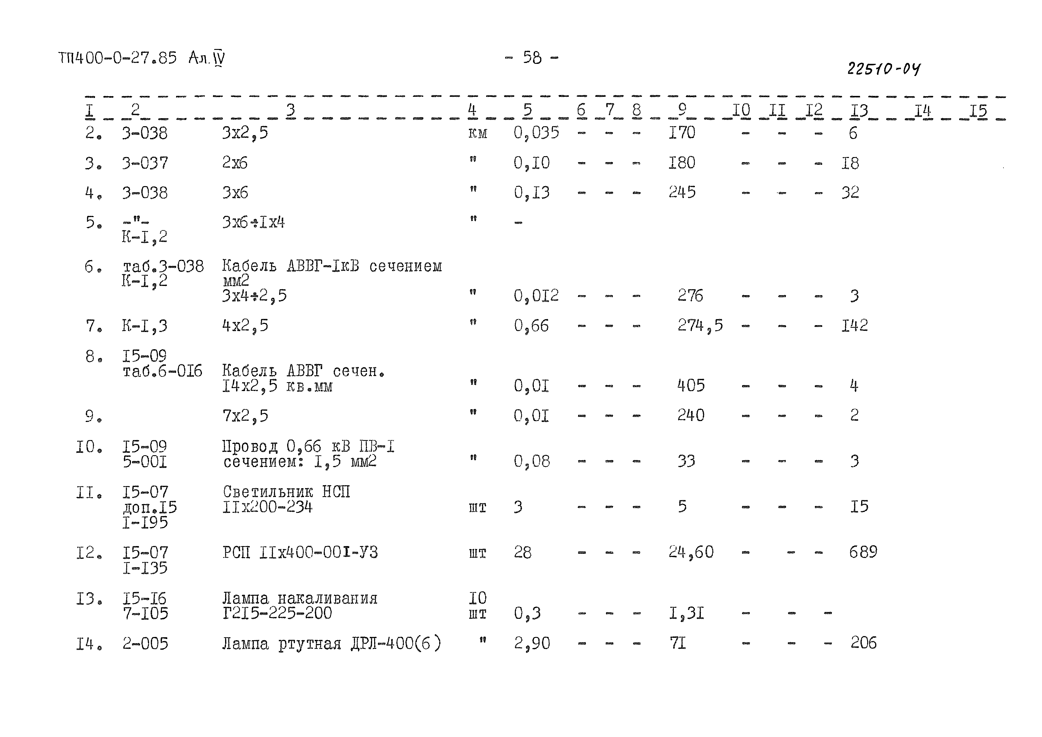 Типовые проектные решения 400-0-27.85