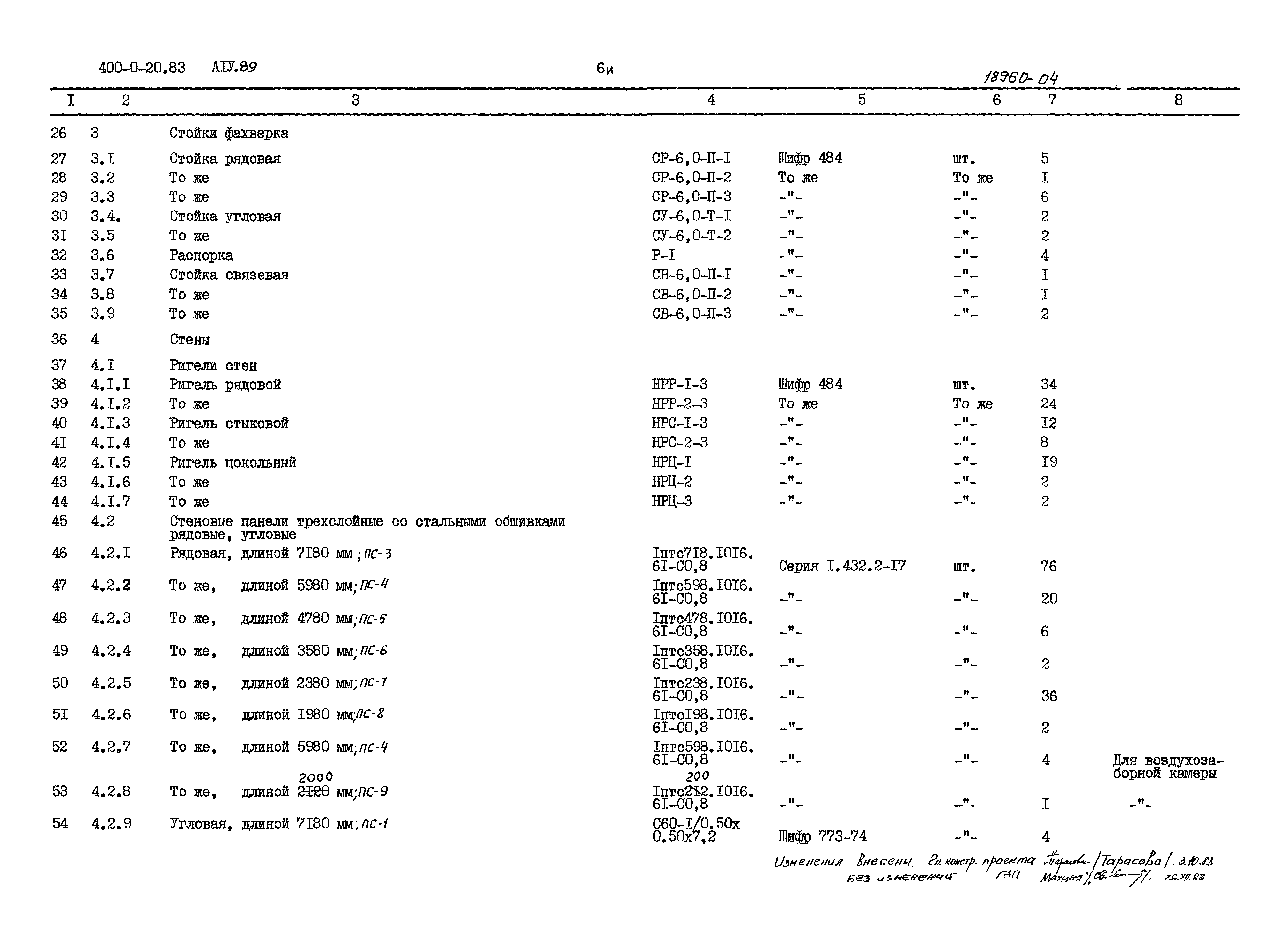 Типовой проект 400-0-20.83