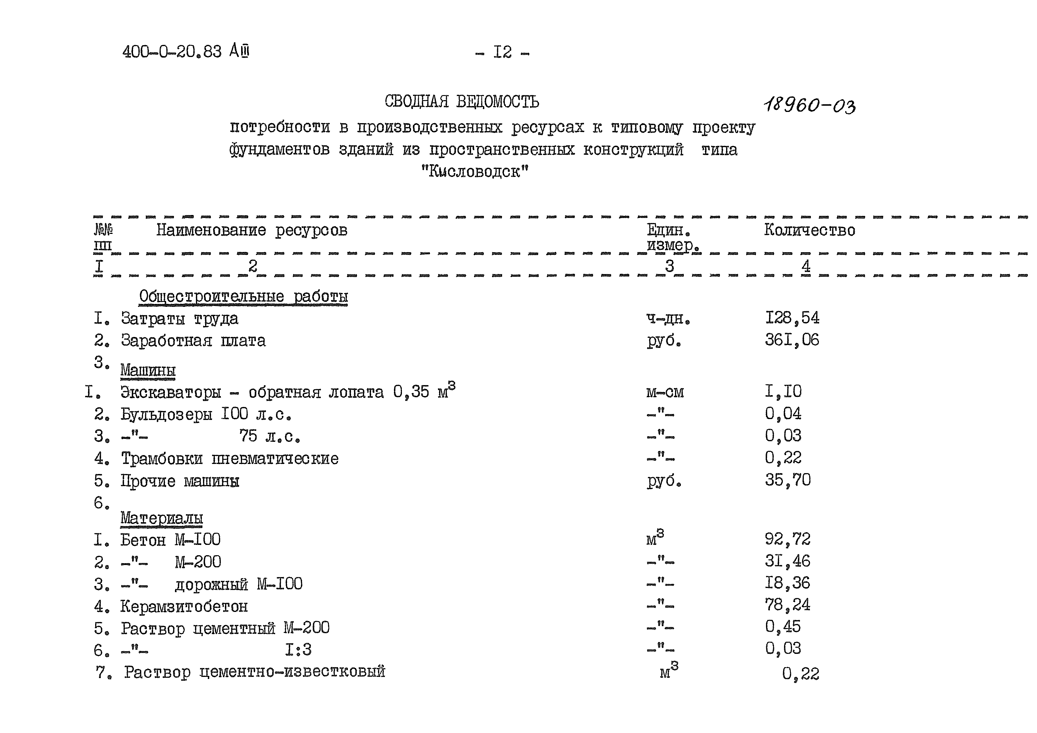 Типовой проект 400-0-20.83