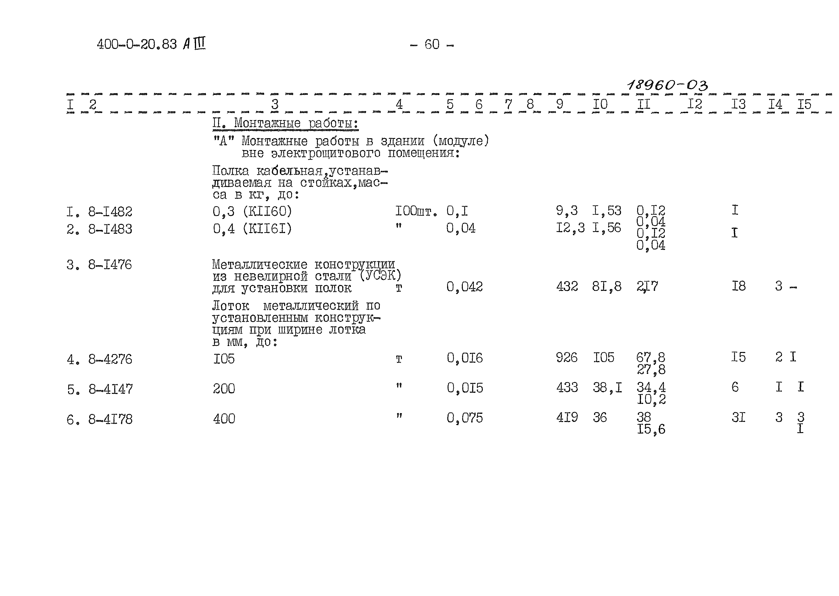 Типовой проект 400-0-20.83