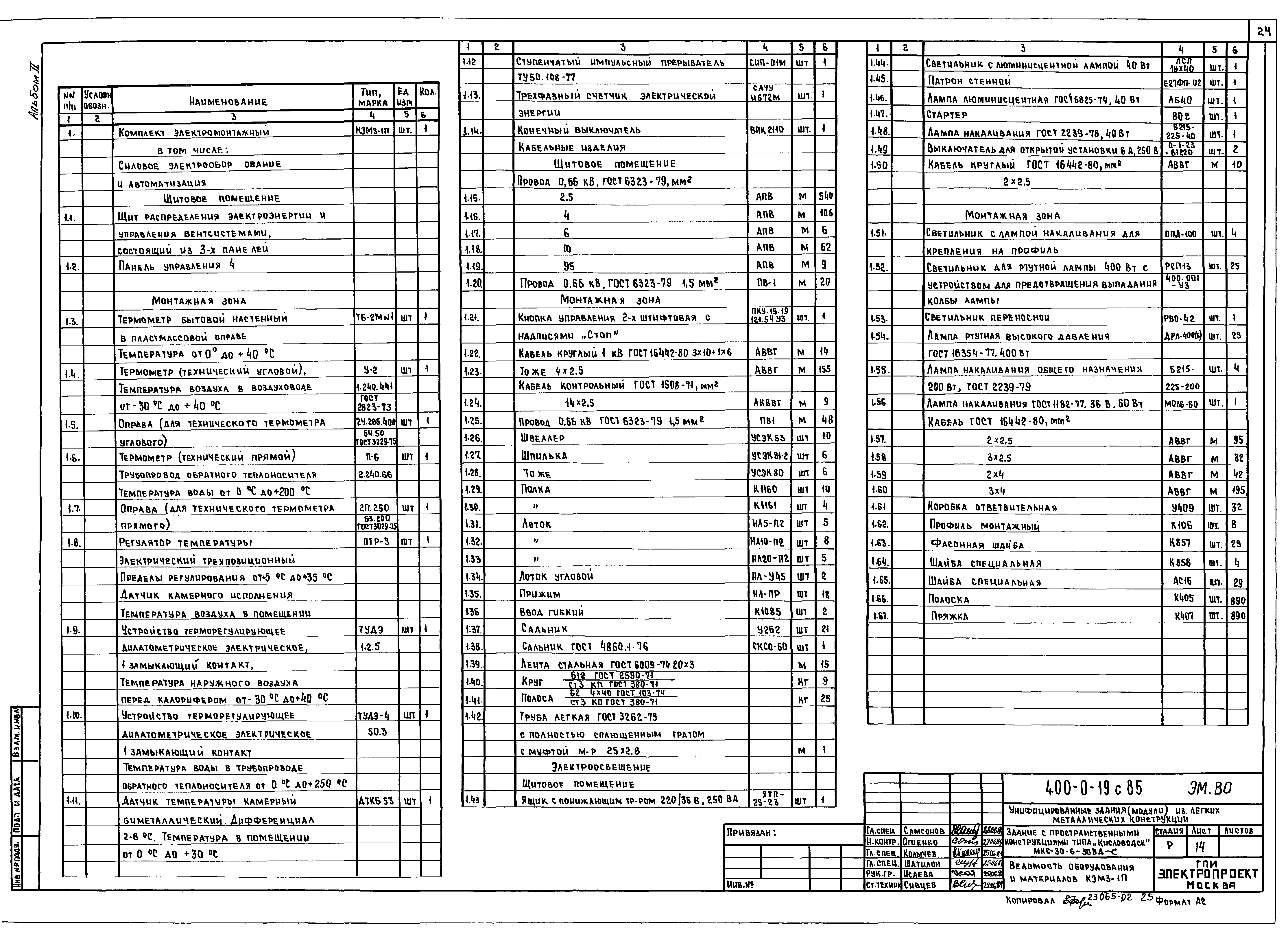 Типовые проектные решения 400-0-19с.85