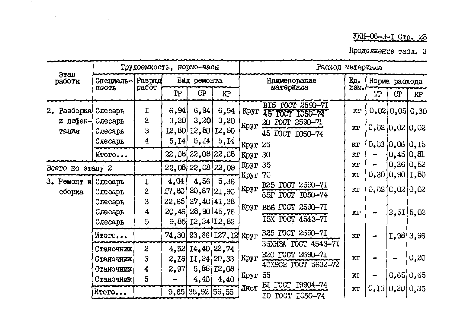 УКН 06-3-1