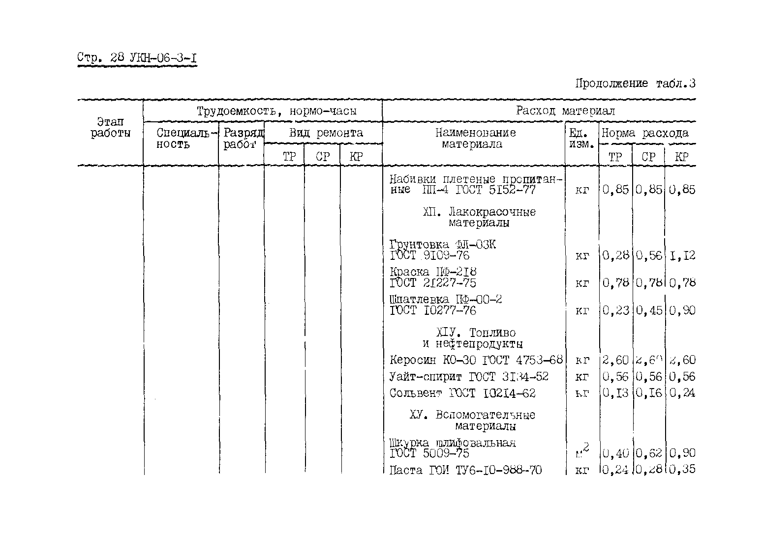 УКН 06-3-1