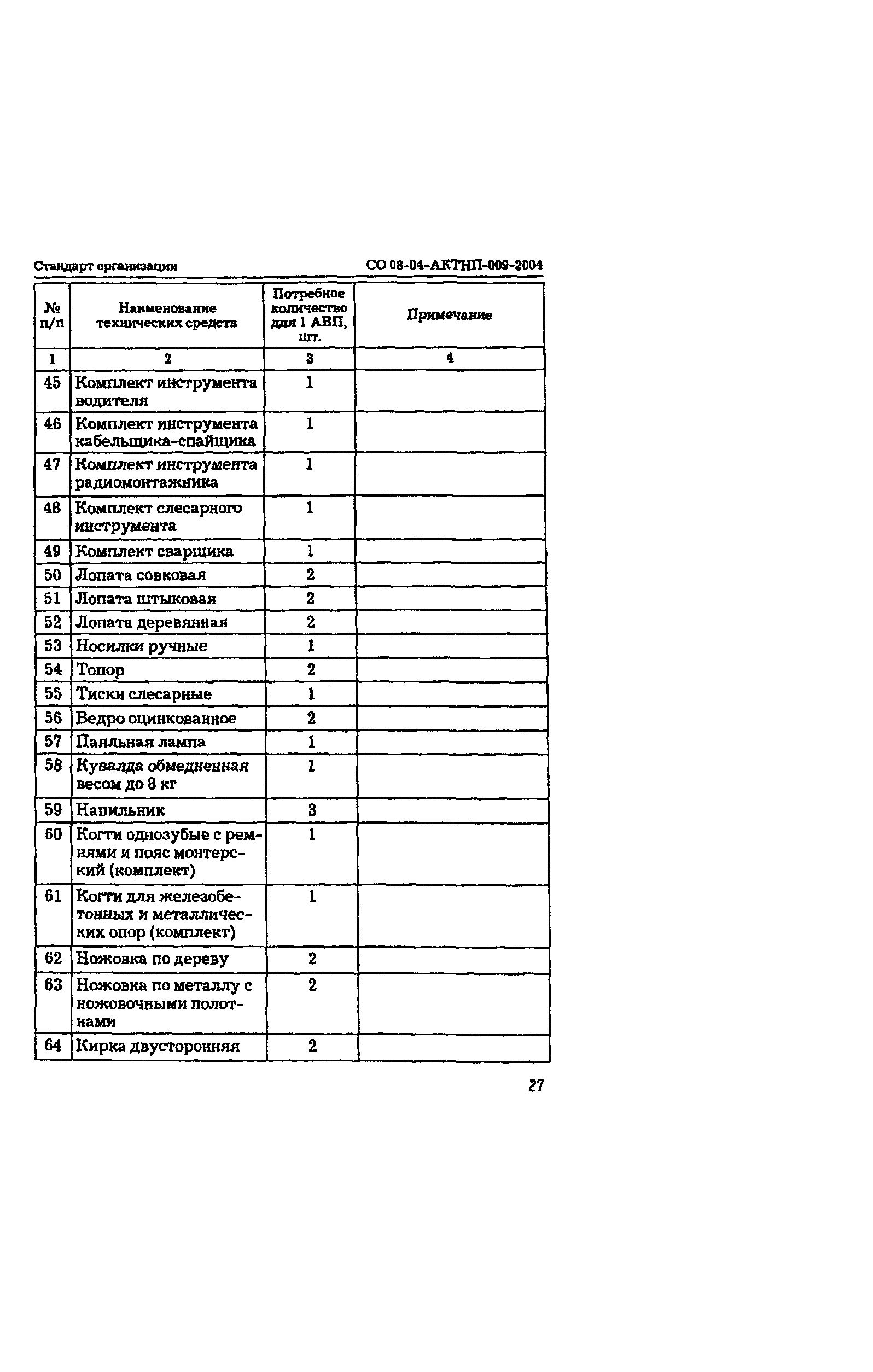 СО 08-04-АКТНП-009-2004