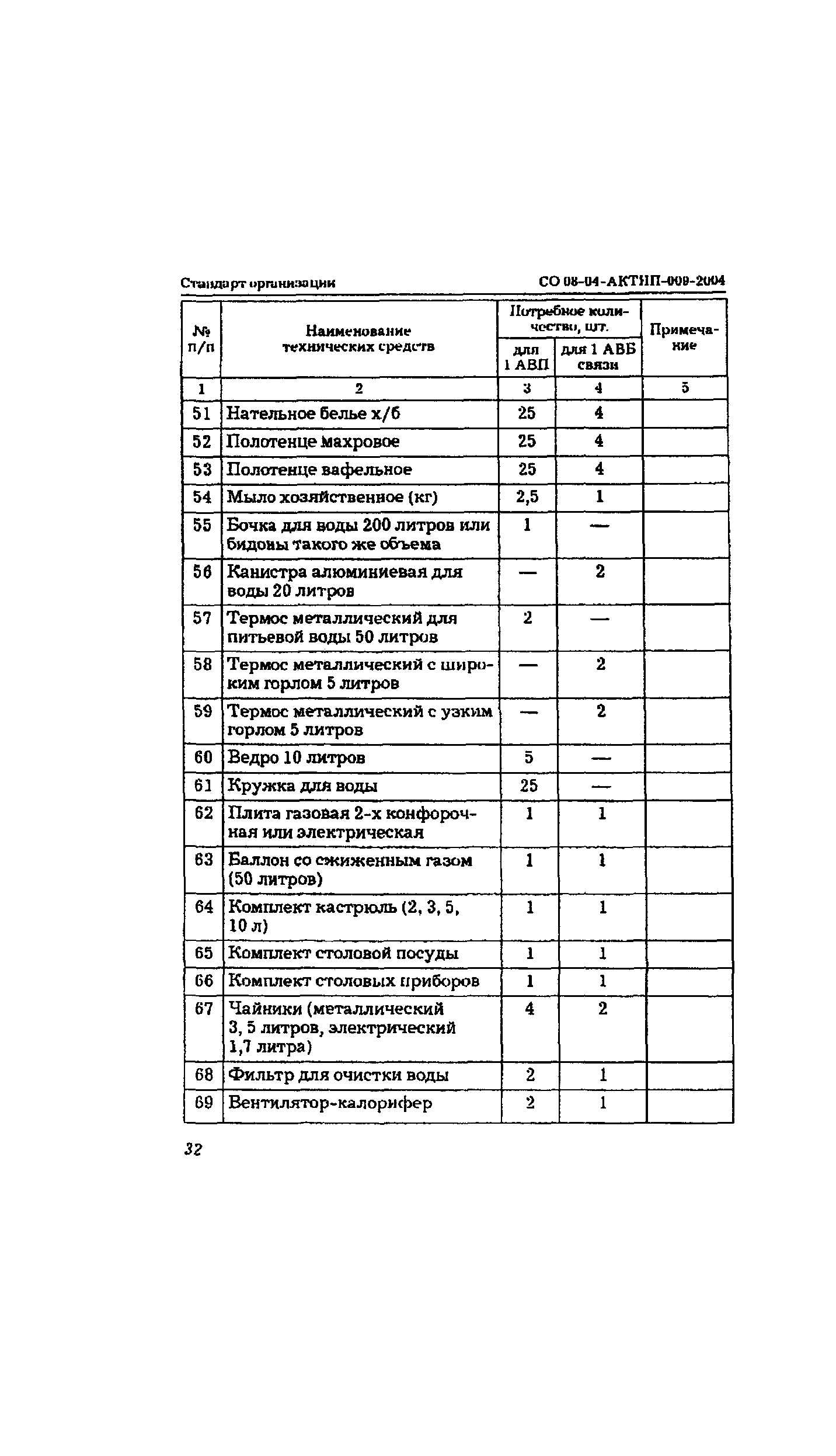 СО 08-04-АКТНП-009-2004