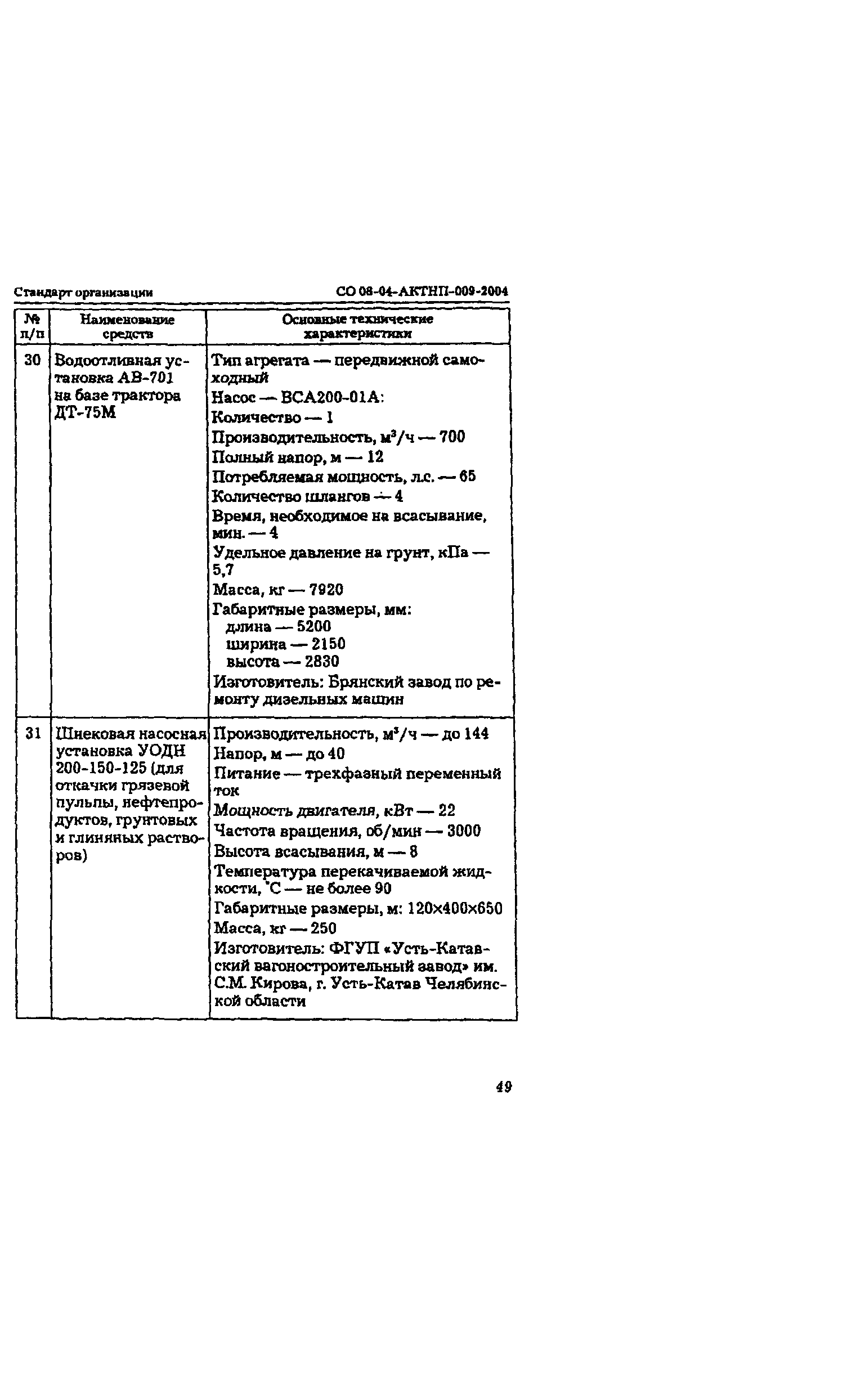 СО 08-04-АКТНП-009-2004