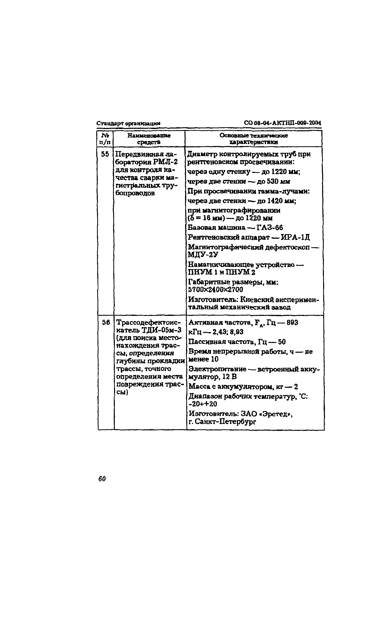 СО 08-04-АКТНП-009-2004