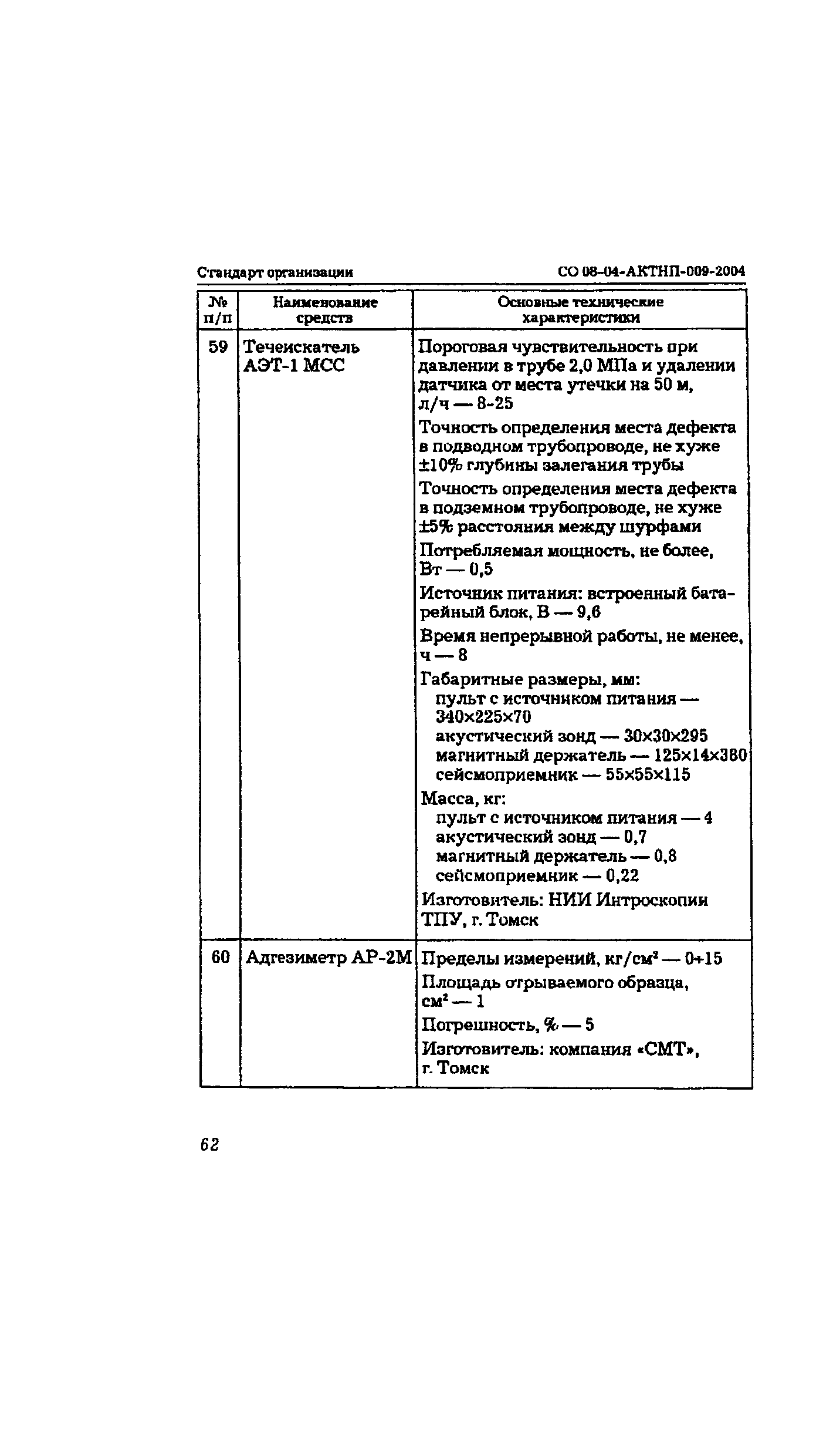 СО 08-04-АКТНП-009-2004