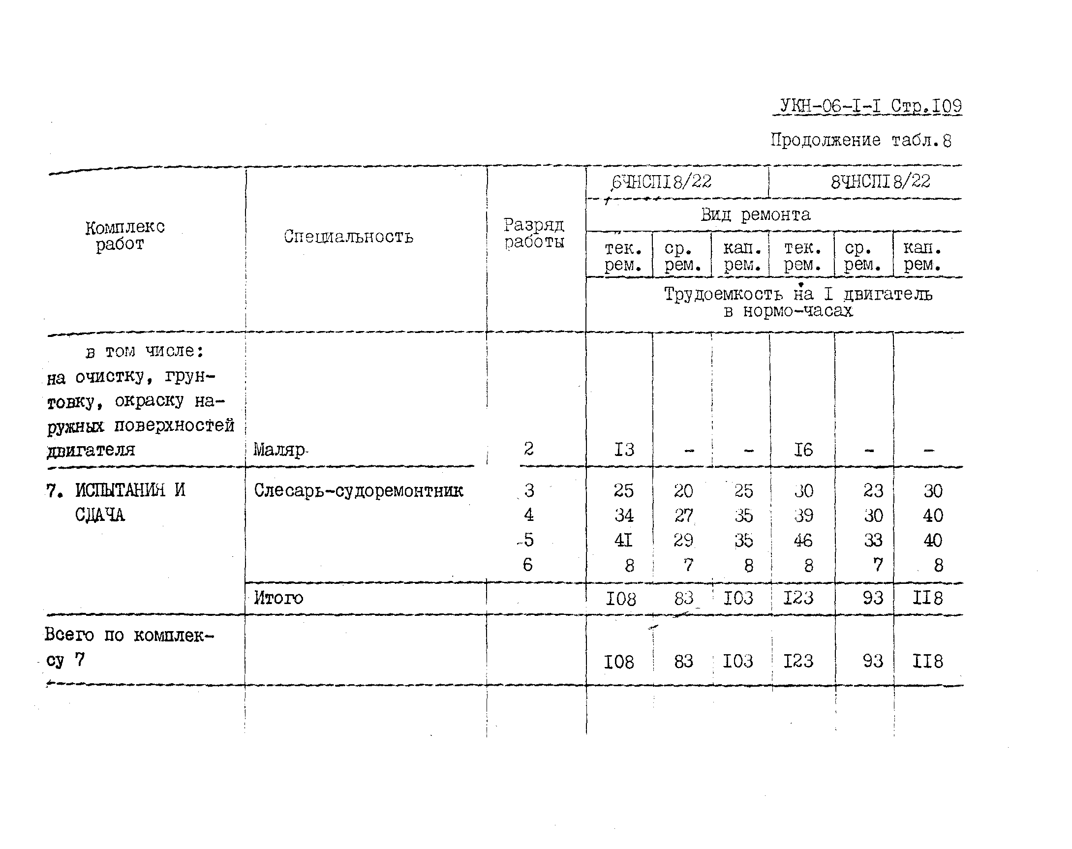 УКН 06-1-1