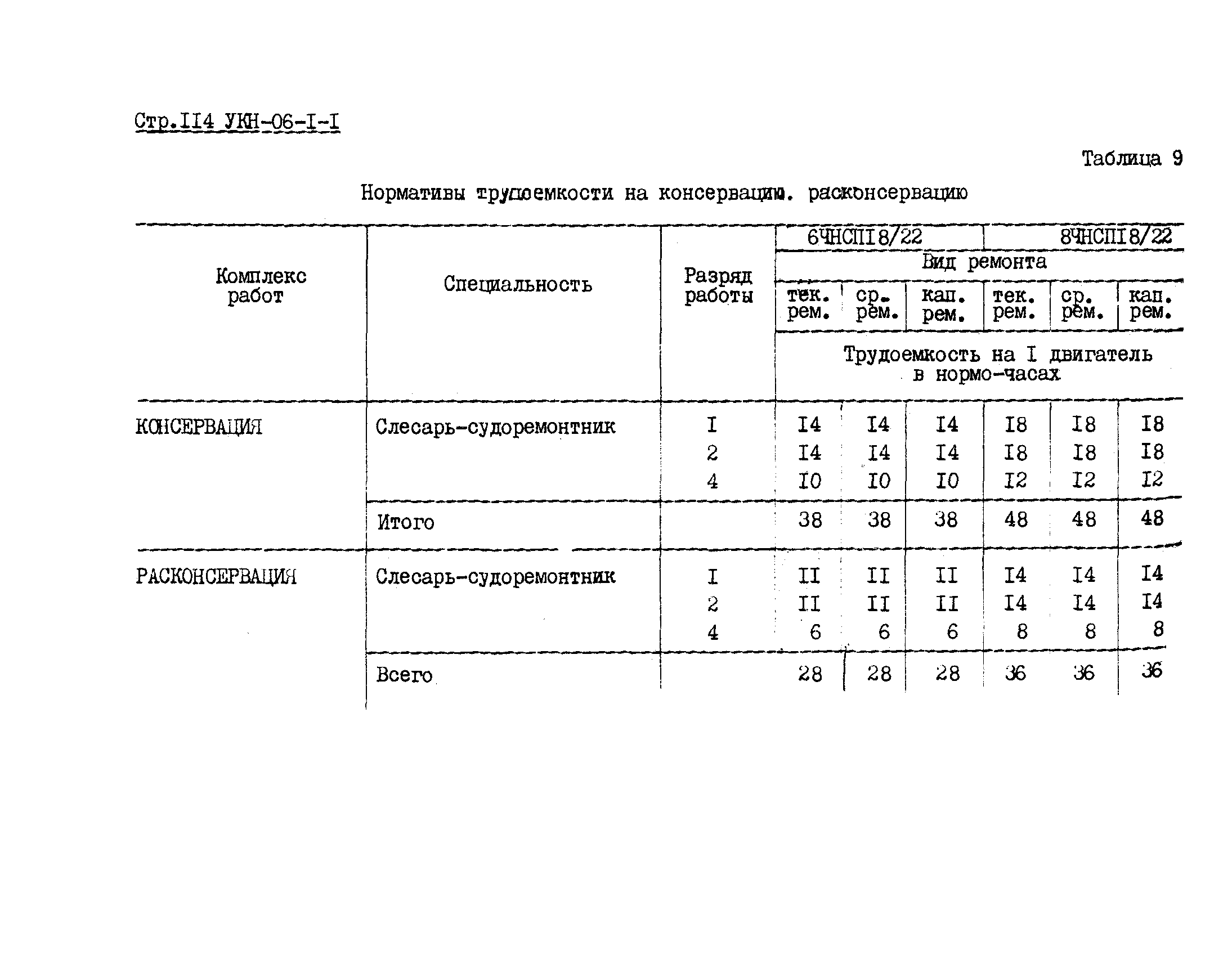 УКН 06-1-1