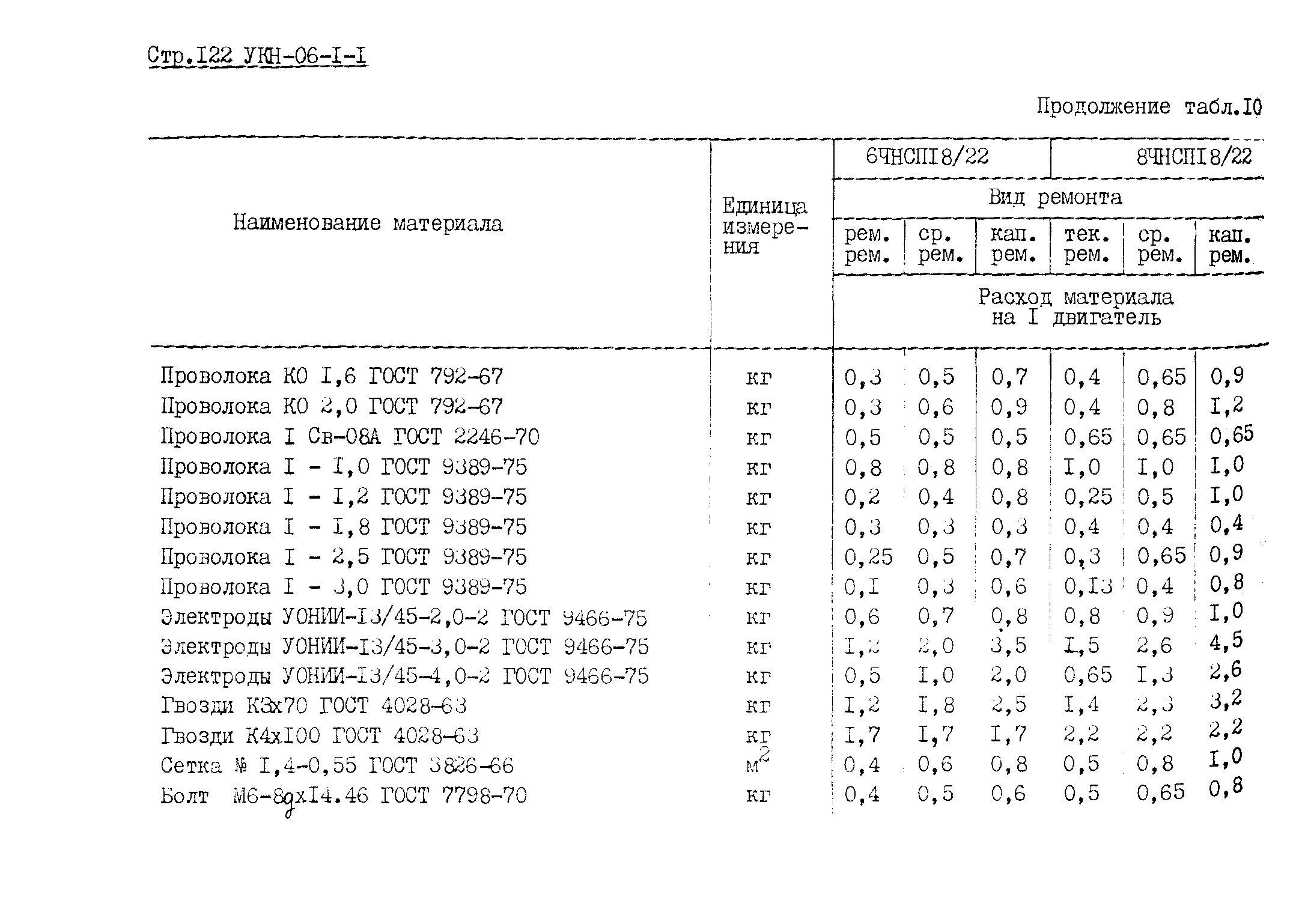 УКН 06-1-1