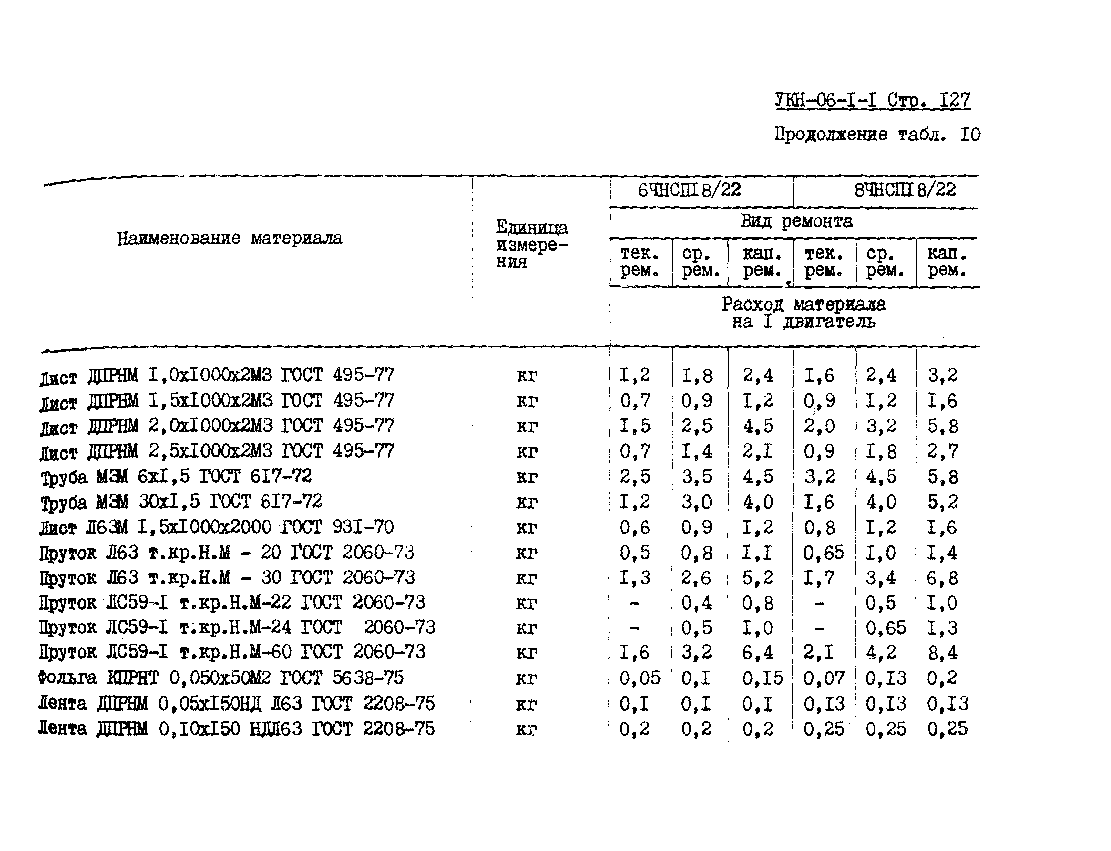 УКН 06-1-1