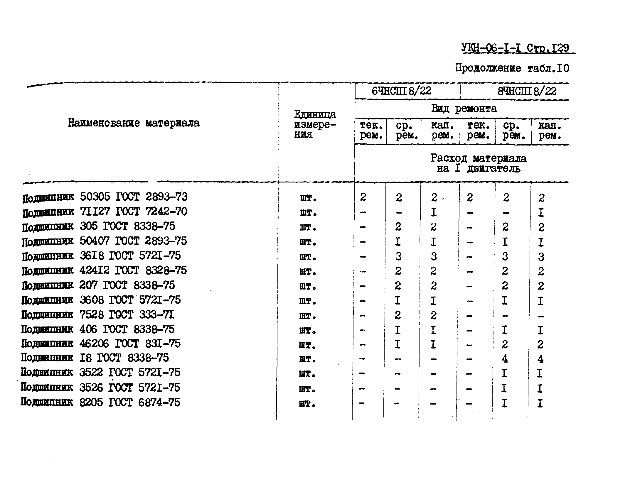 УКН 06-1-1